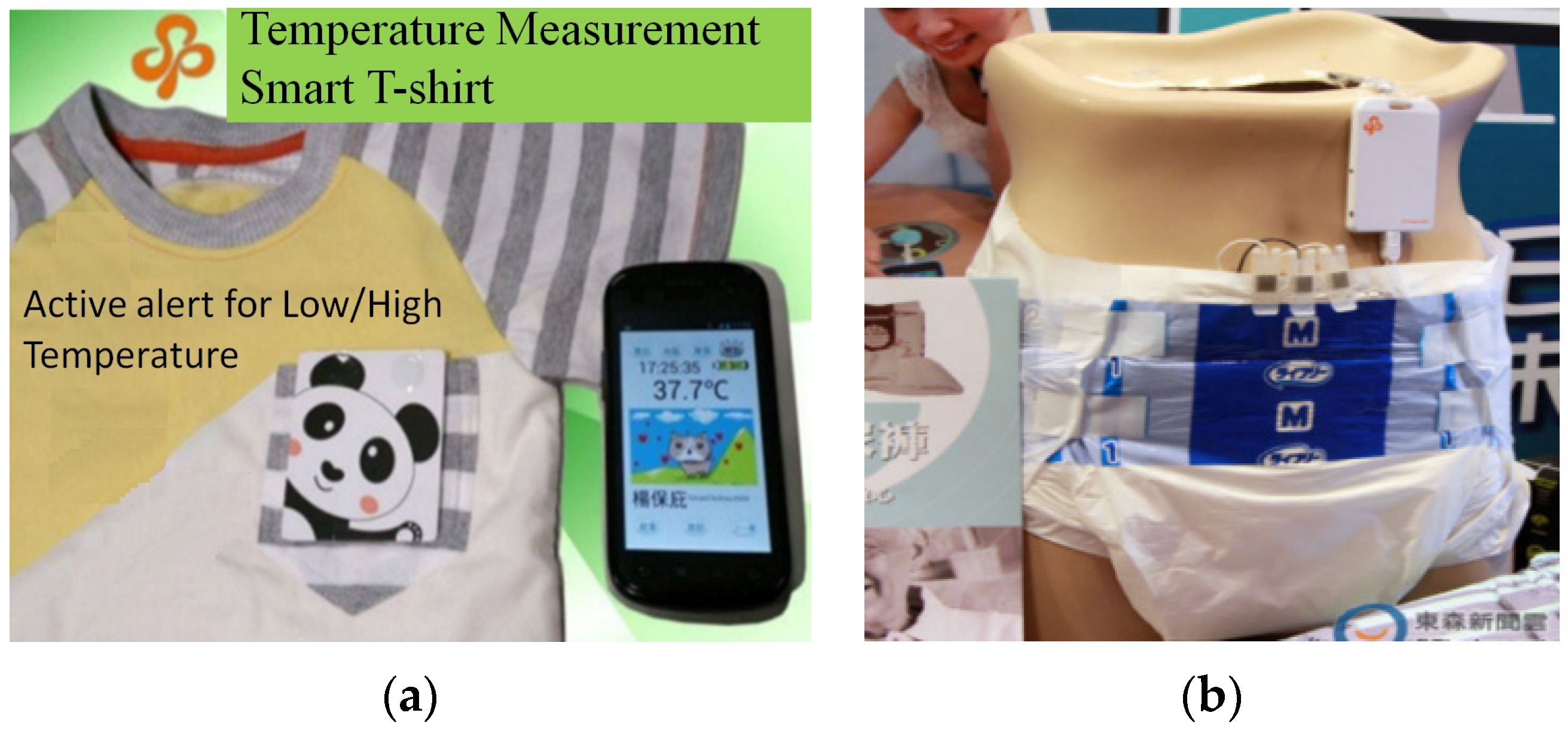 Sensors 23 05389 g004