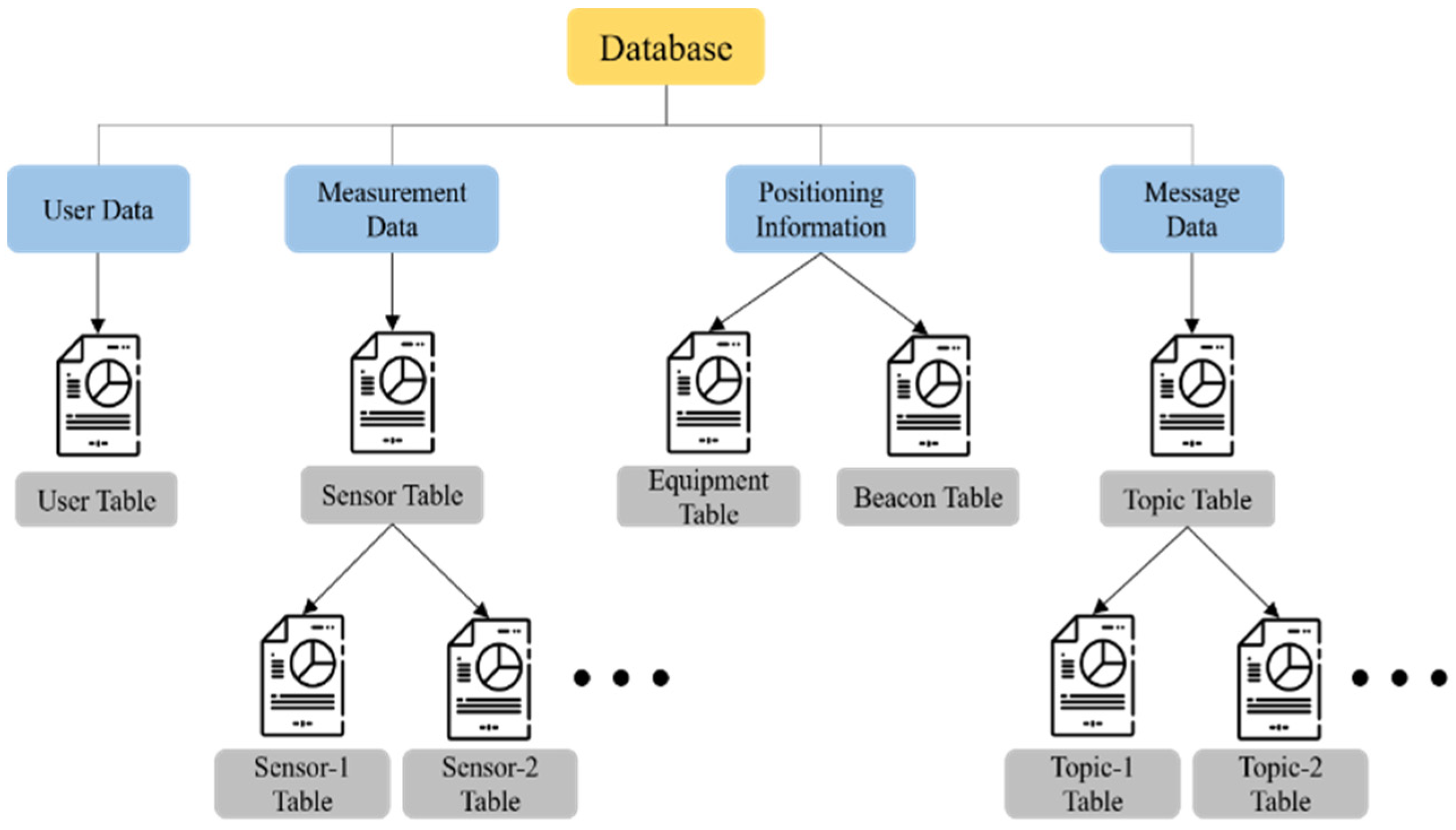 Sensors 23 05389 g013