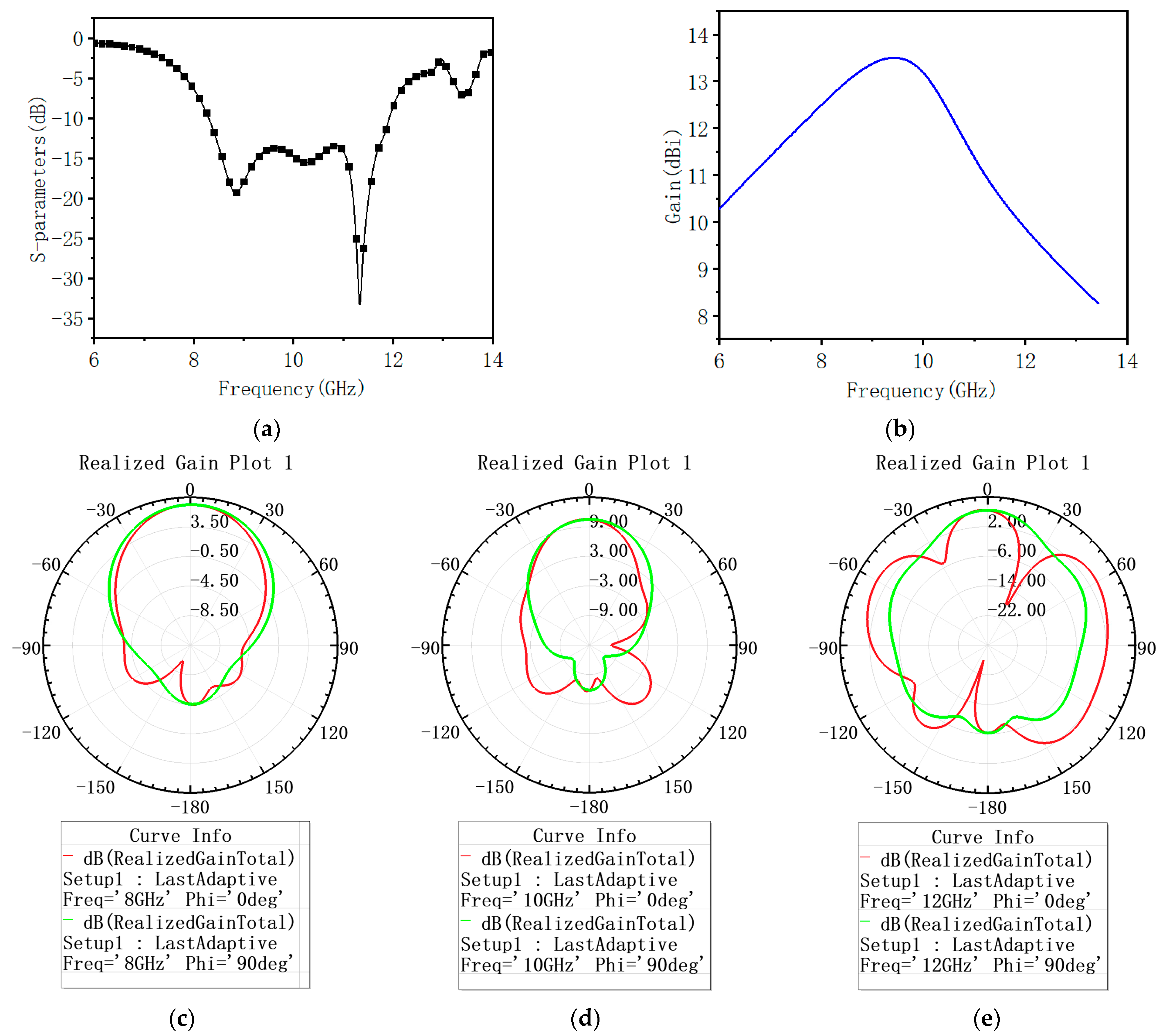 Sensors 23 05391 g004 Sensors 23 05391 g004