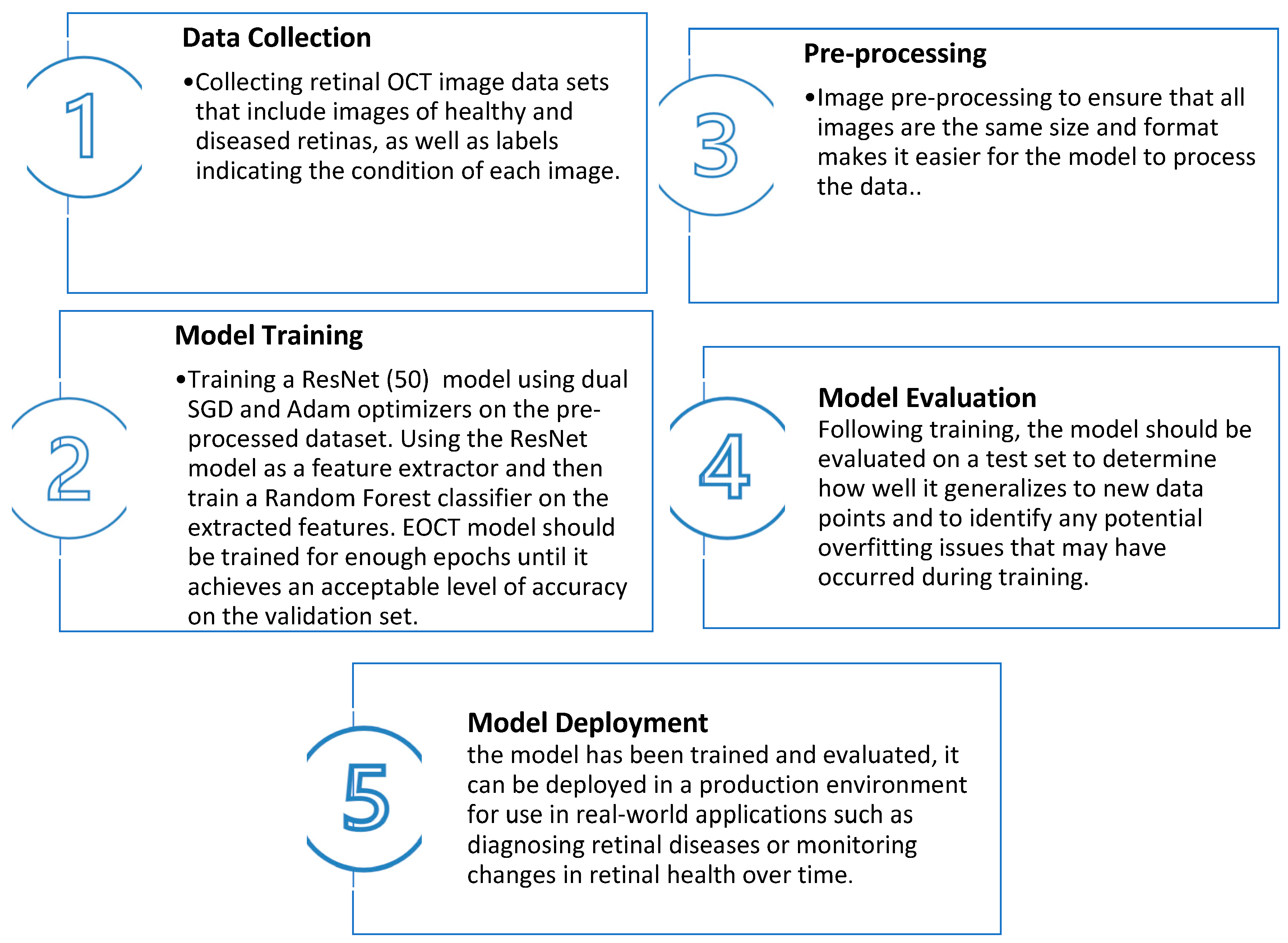 Sensors 23 05393 g001