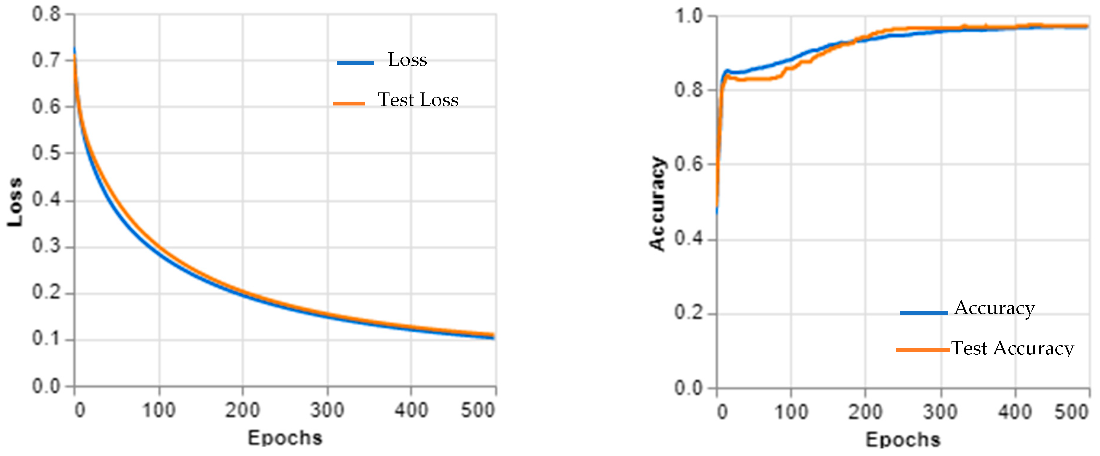 Sensors 23 05393 g008