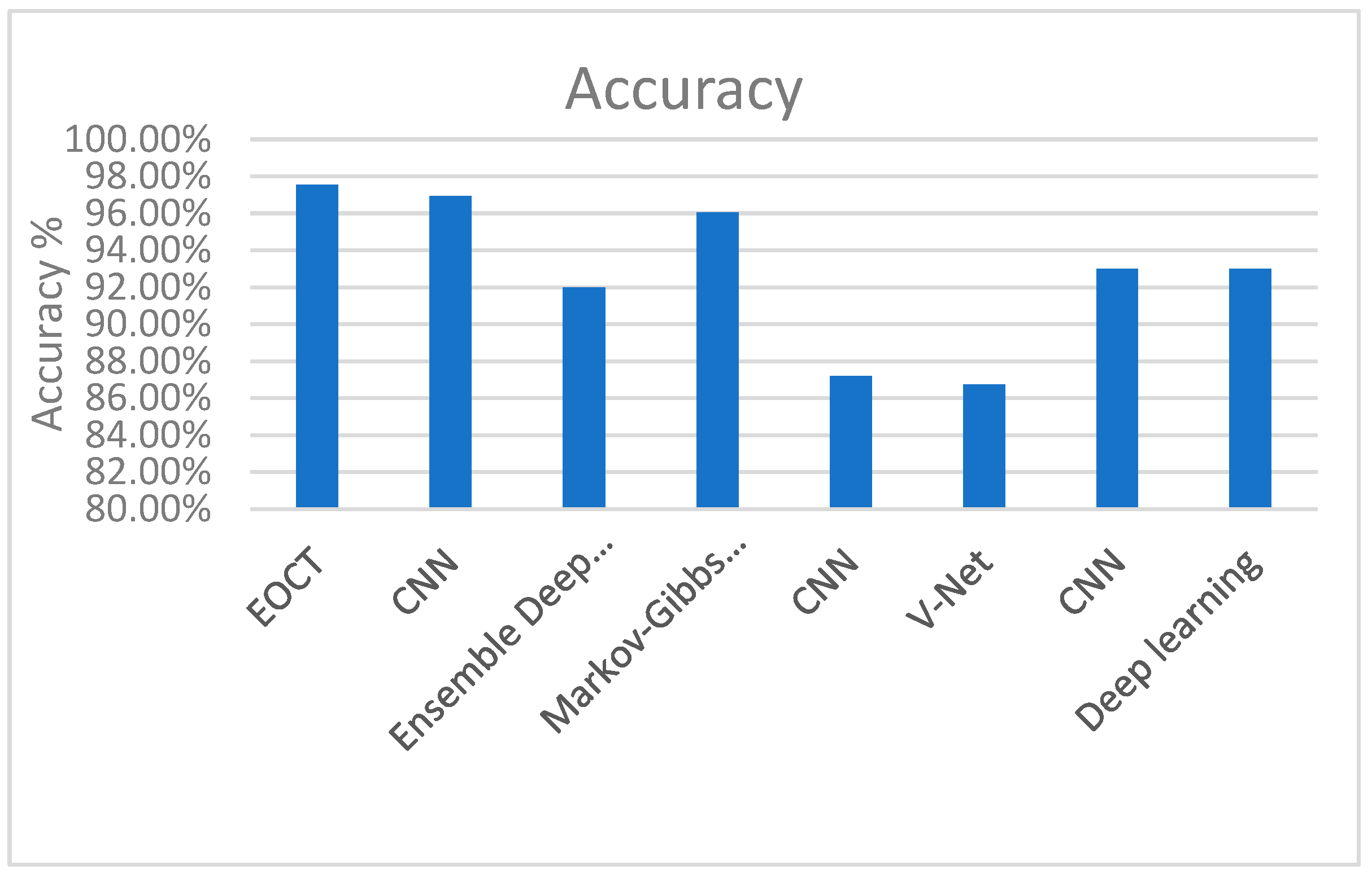 Sensors 23 05393 g013