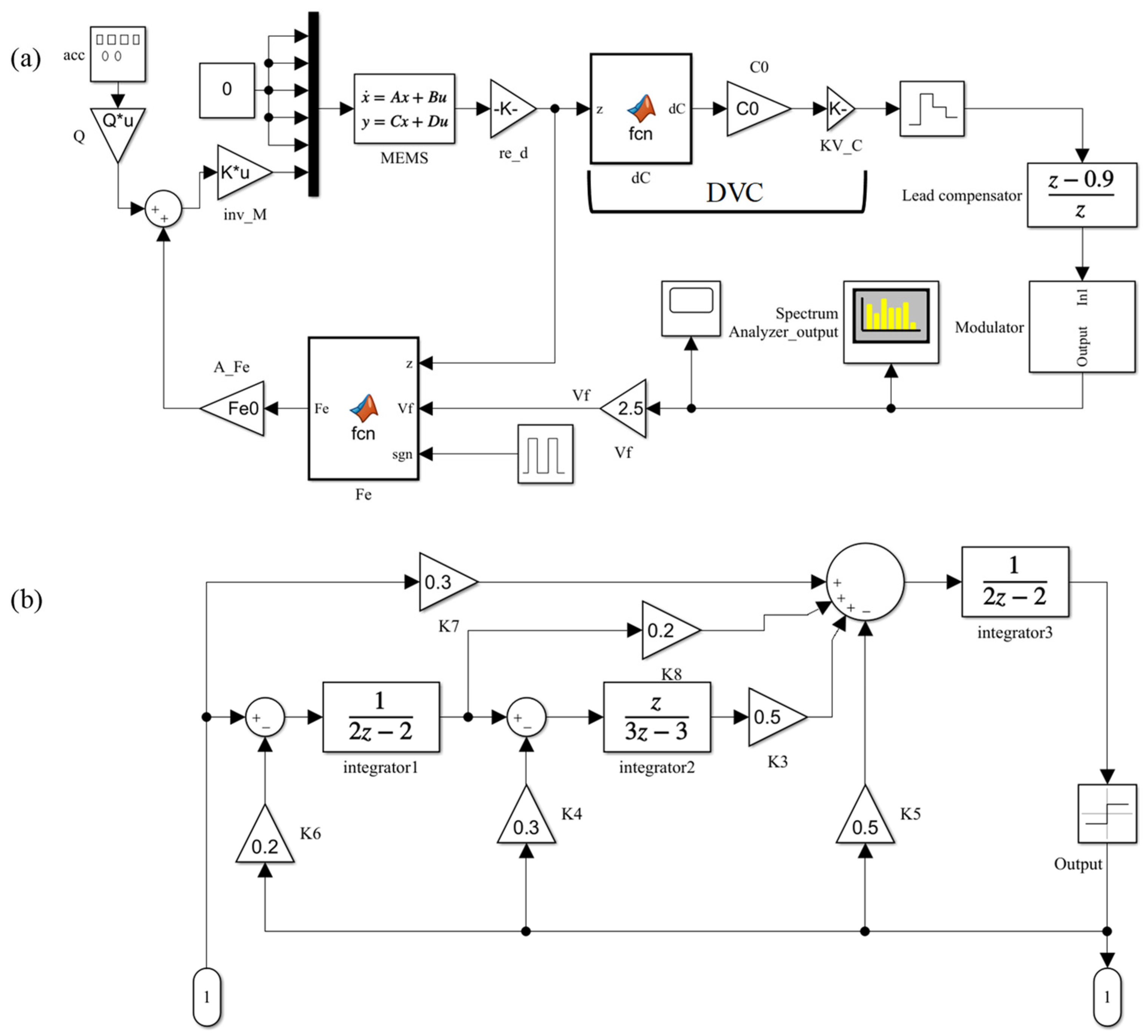 Sensors 23 05394 g003
