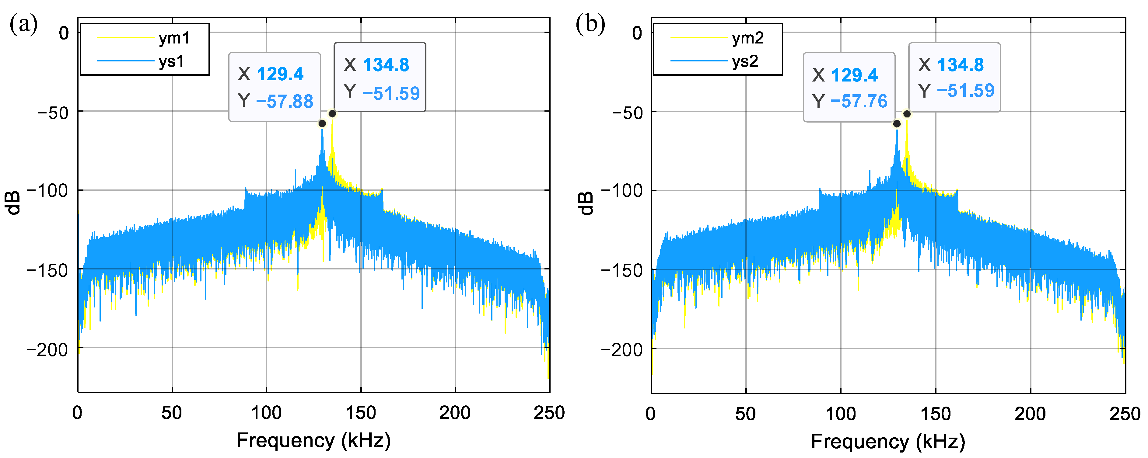 Sensors 23 05394 g005