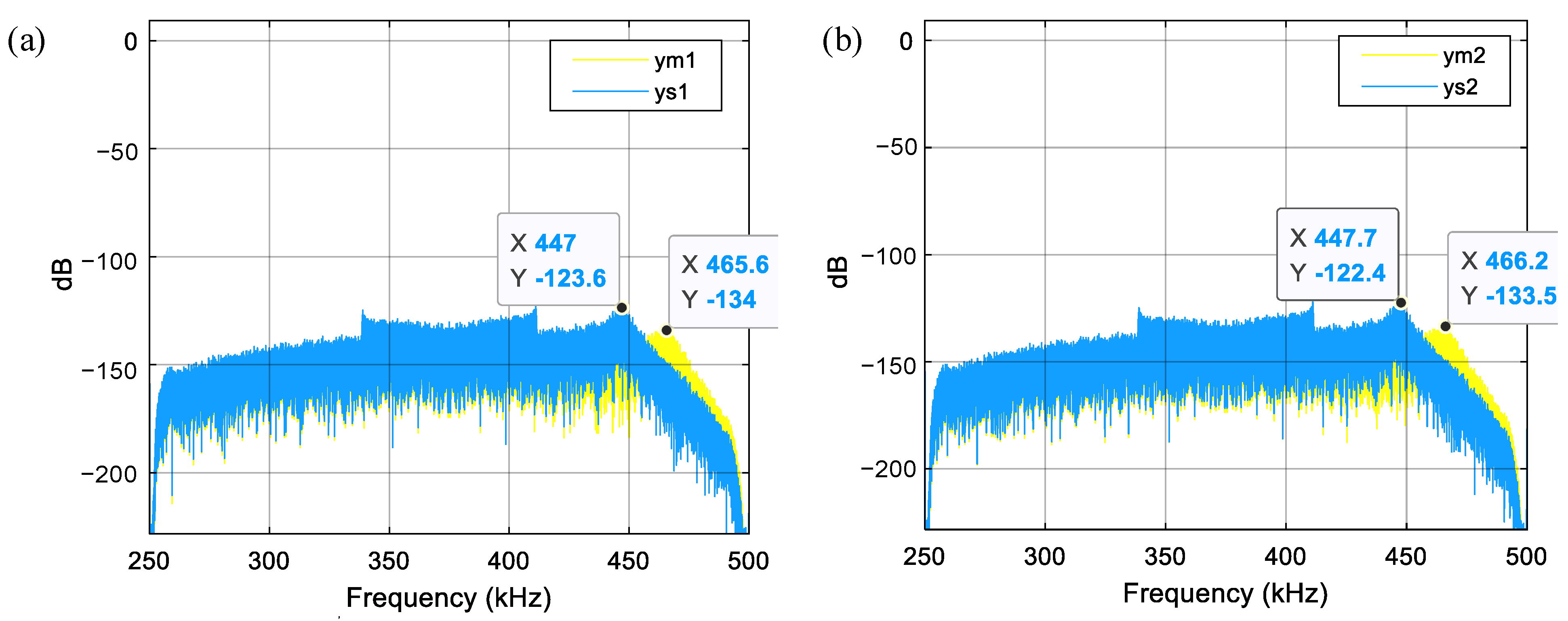 Sensors 23 05394 g007