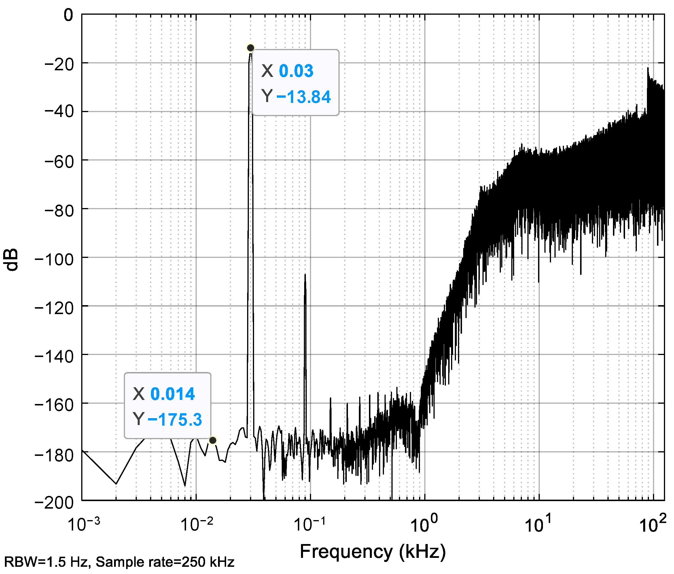 Sensors 23 05394 g008