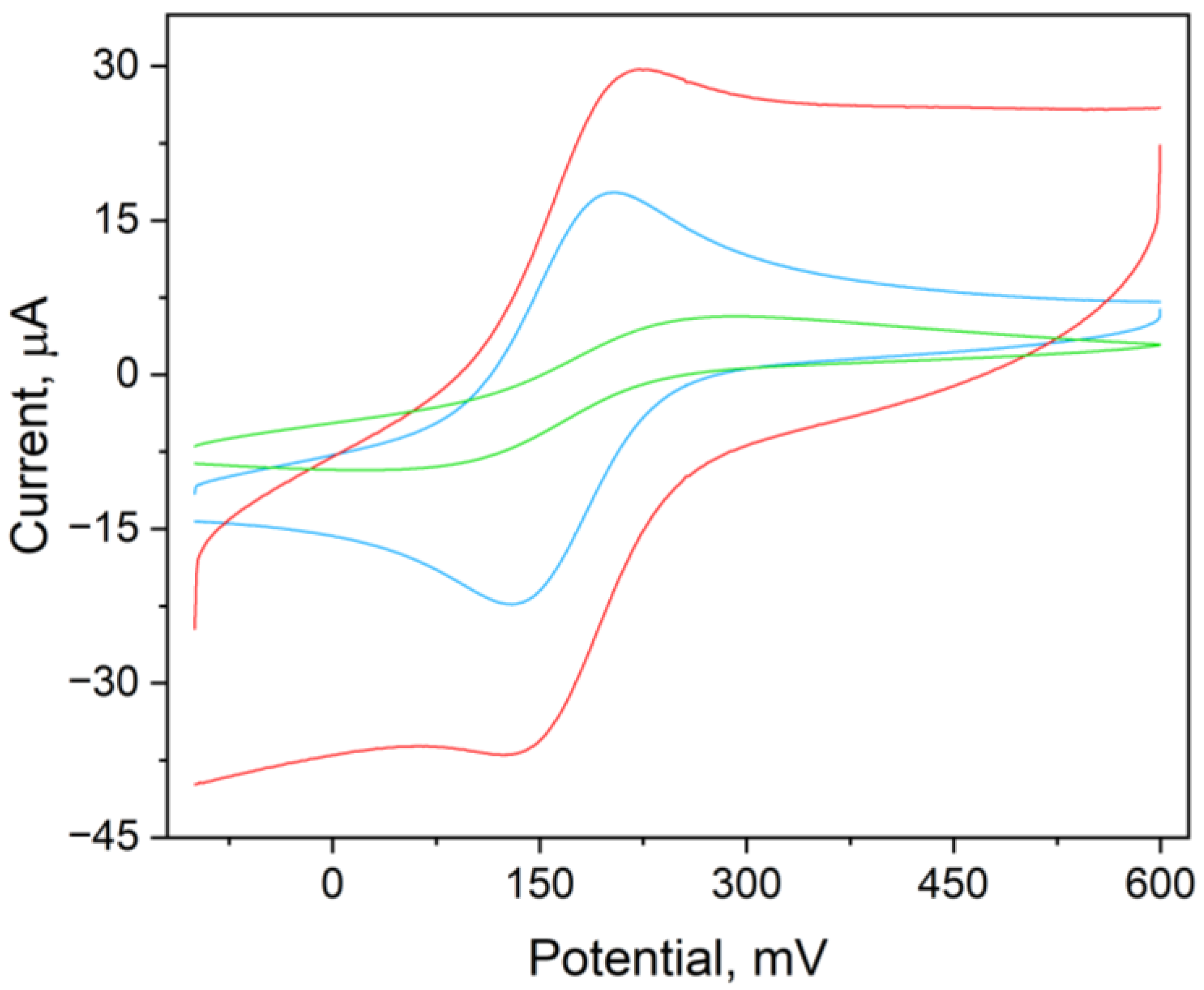Sensors 23 05397 g001
