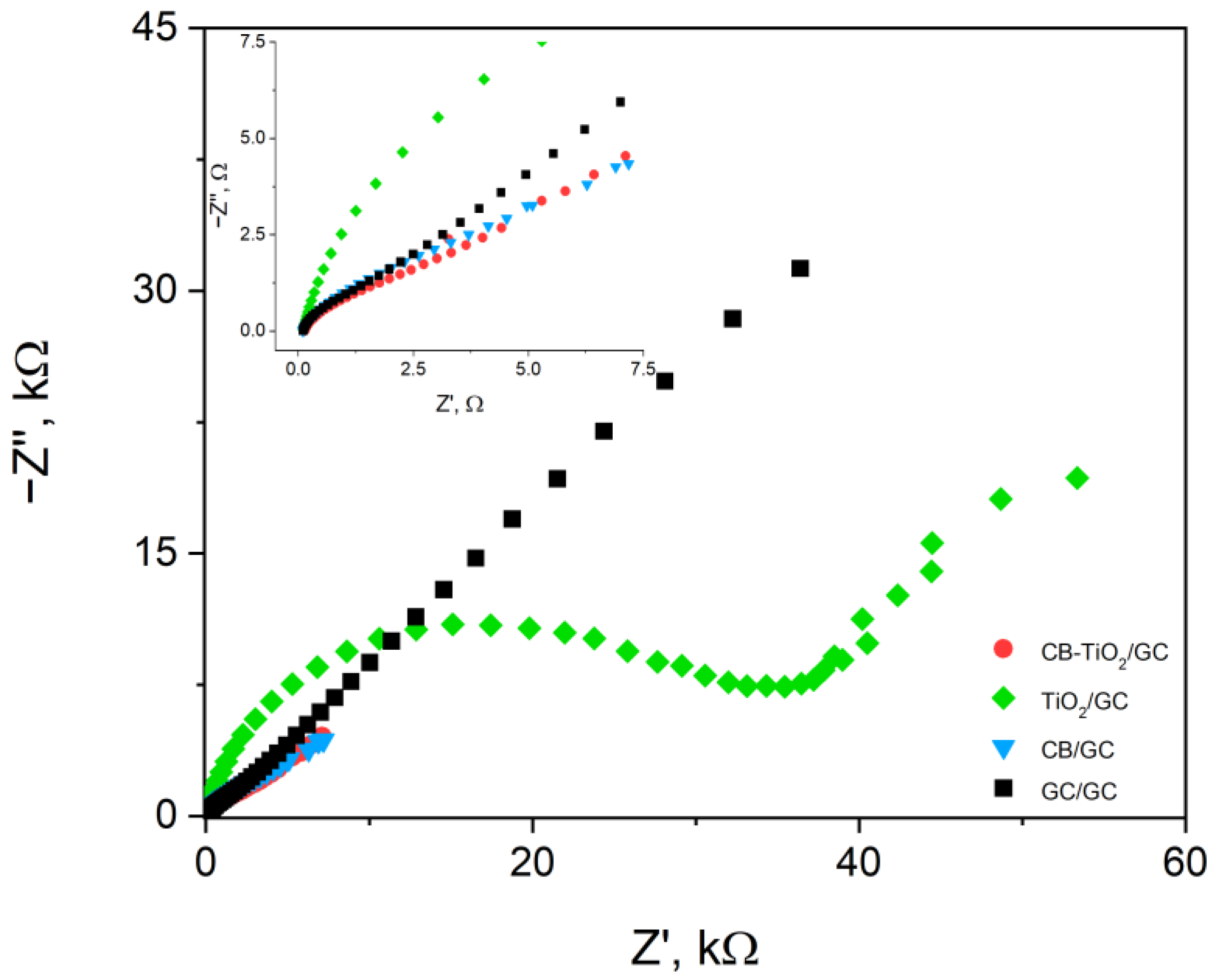 Sensors 23 05397 g002