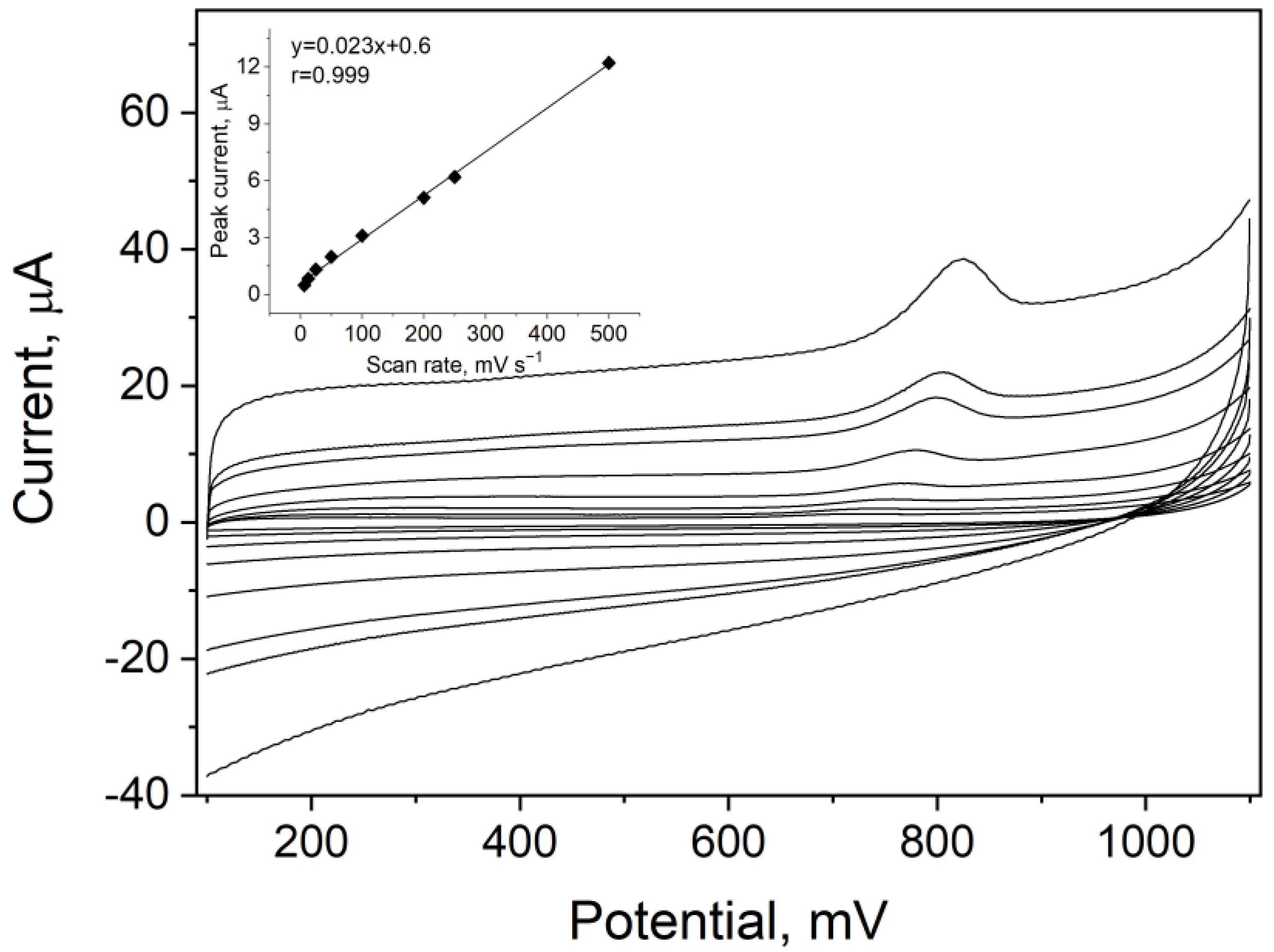Sensors 23 05397 g003