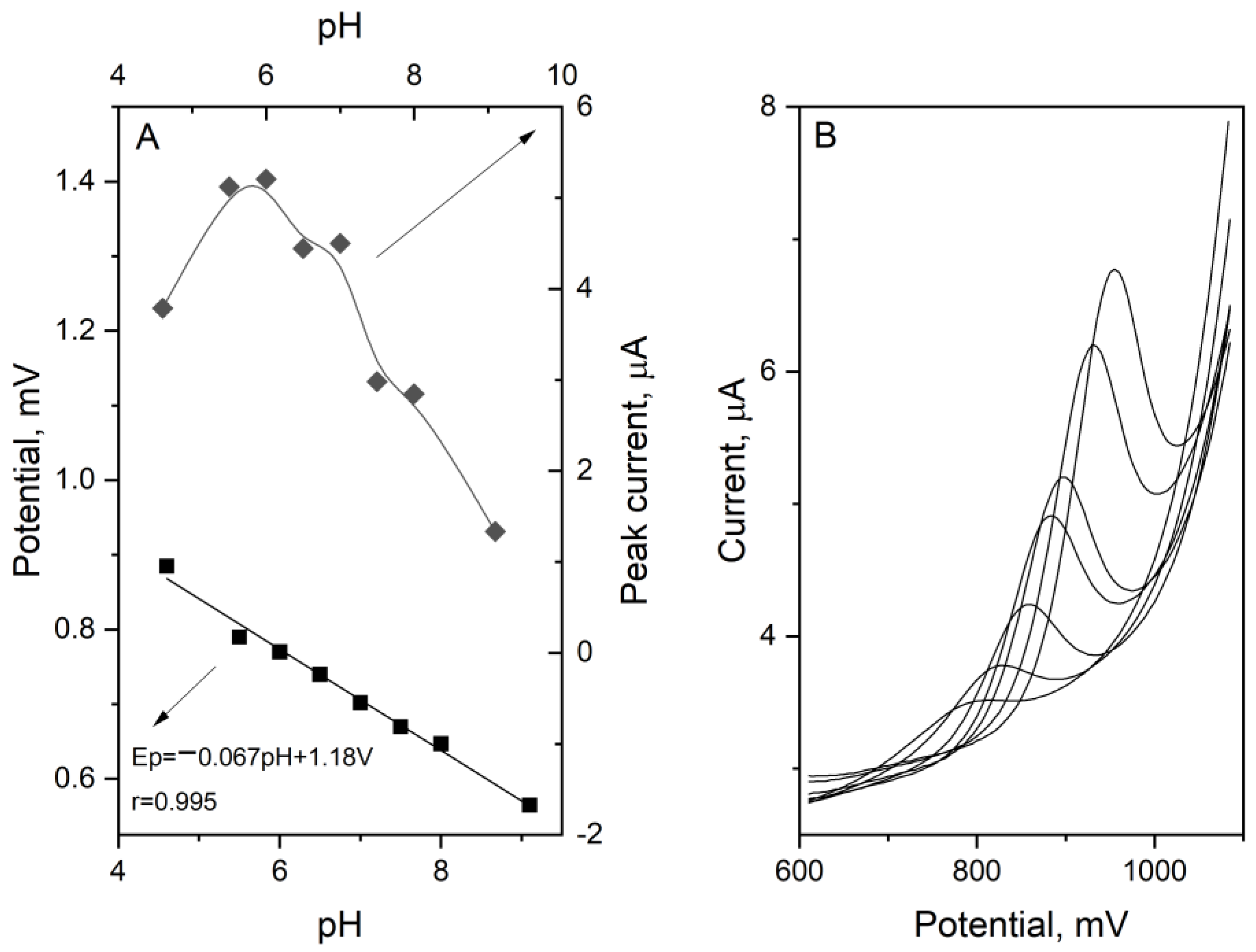 Sensors 23 05397 g004