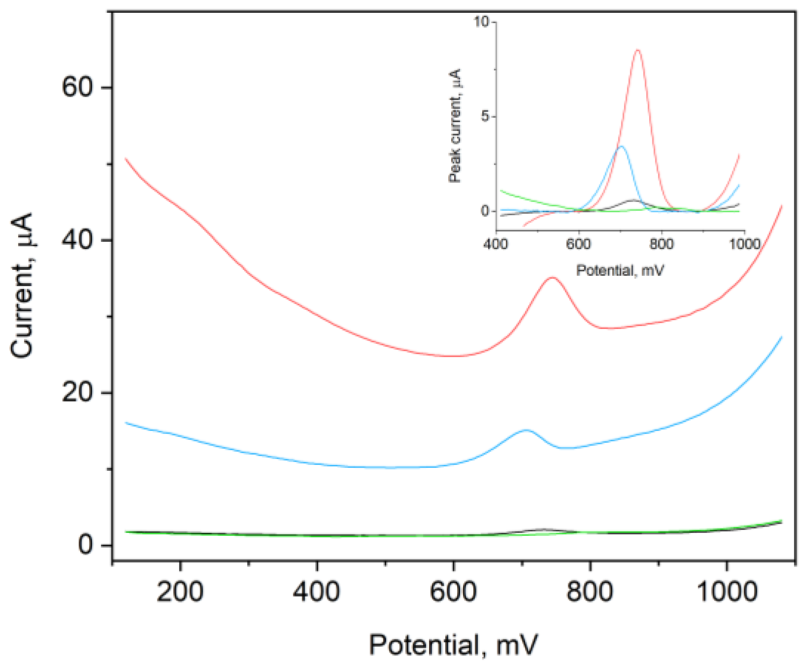 Sensors 23 05397 g005
