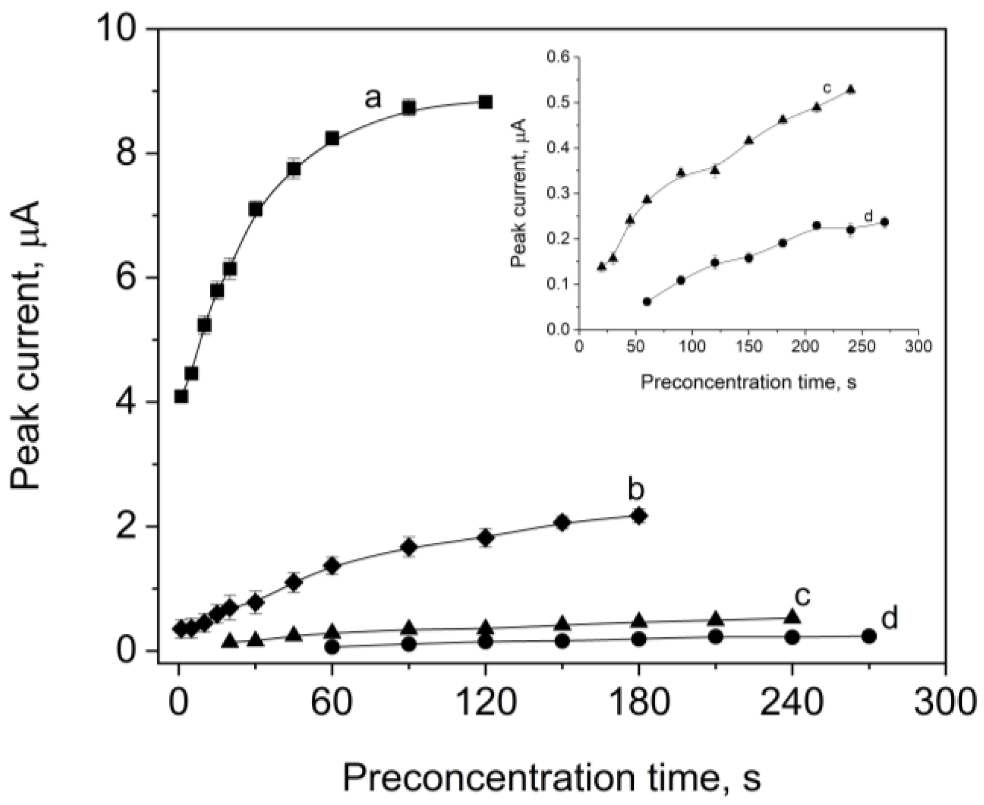 Sensors 23 05397 g006