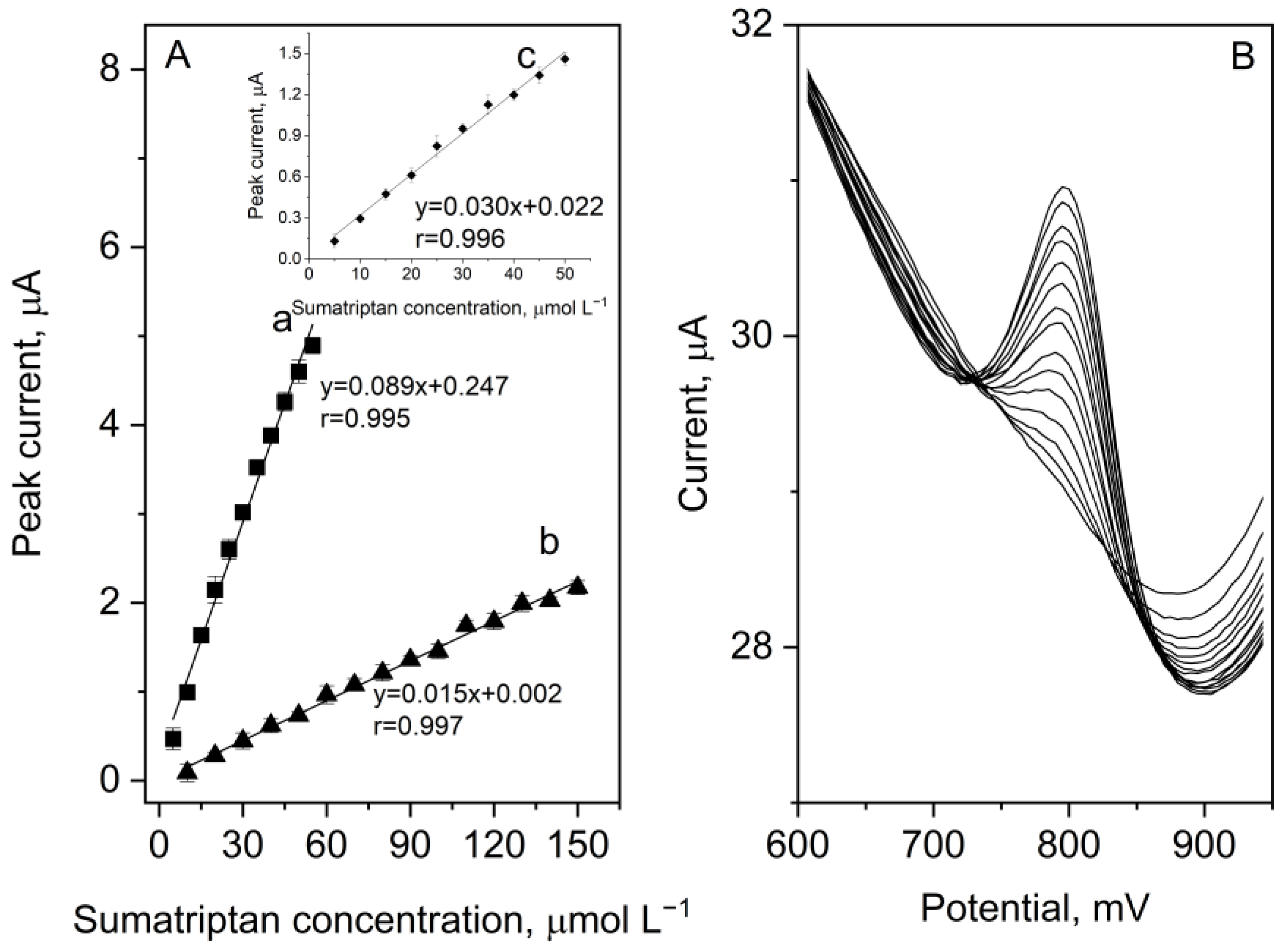 Sensors 23 05397 g007