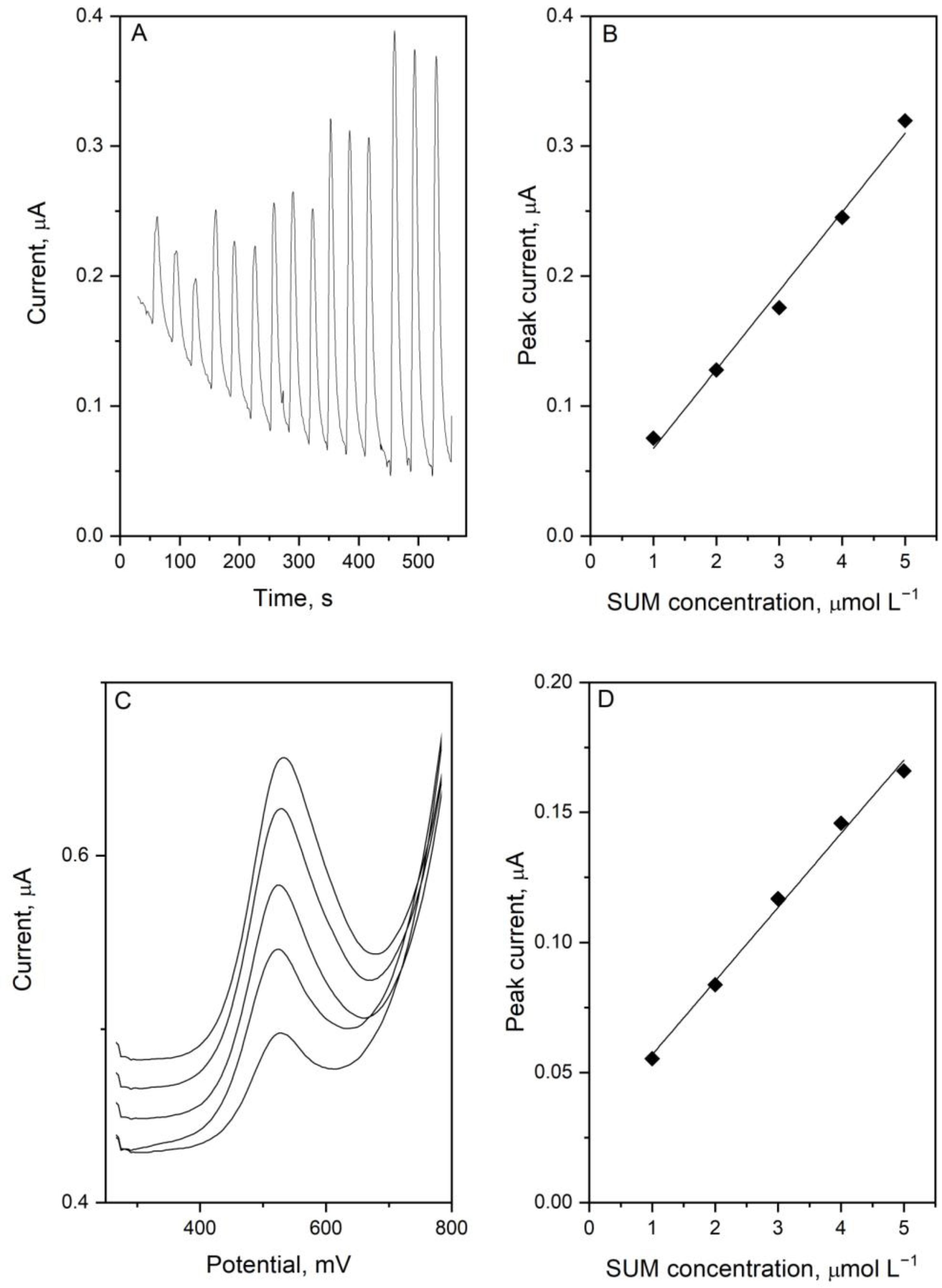 Sensors 23 05397 g008