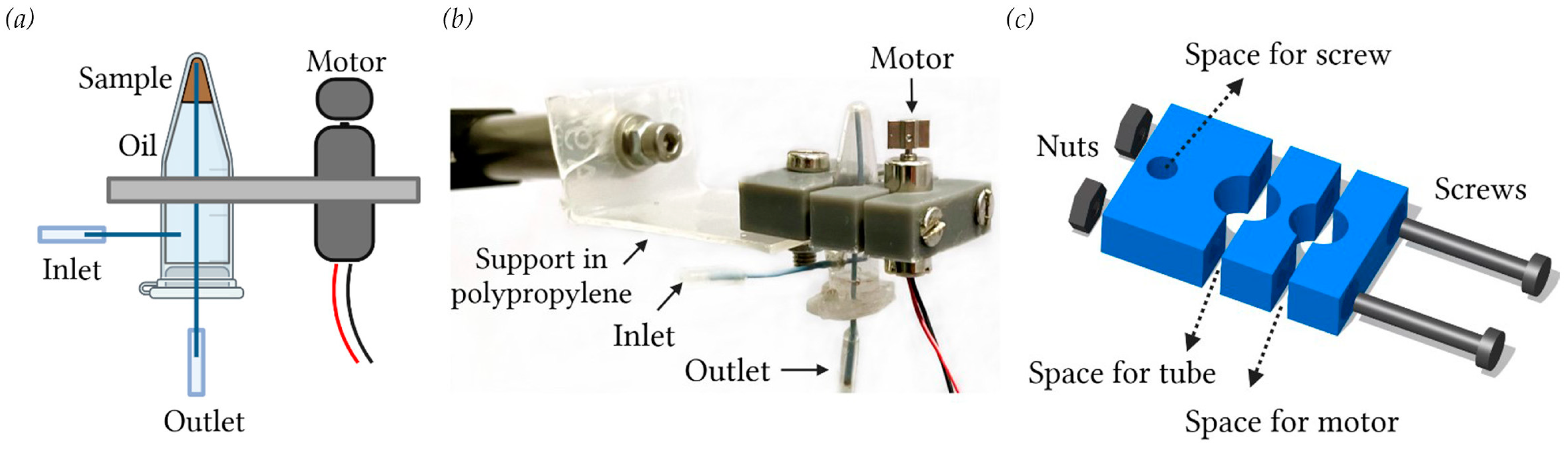 Sensors 23 05399 g001