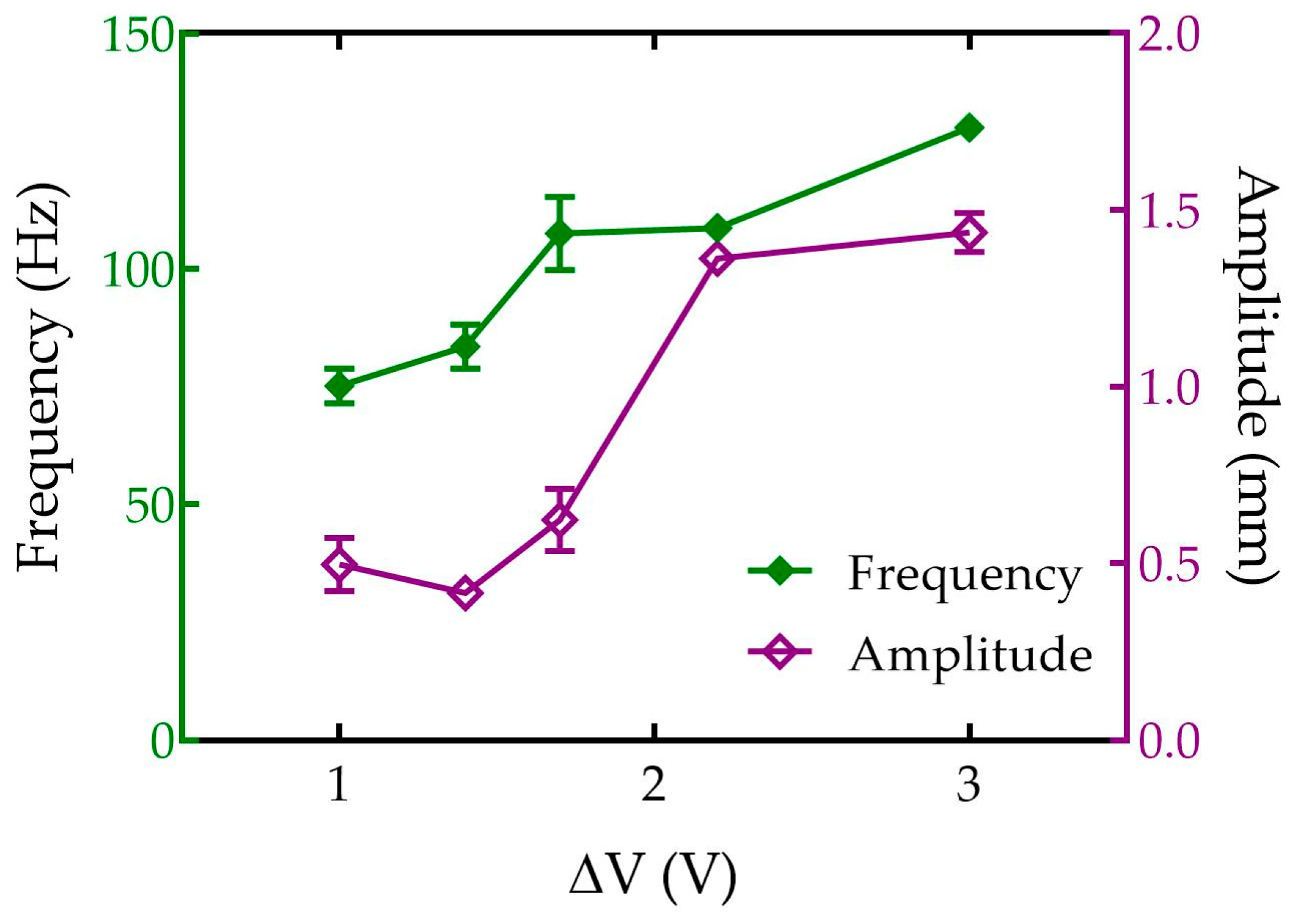 Sensors 23 05399 g002