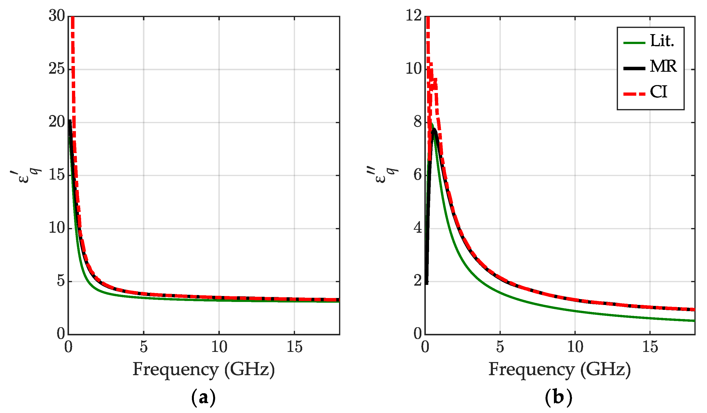 Sensors 23 05401 g004
