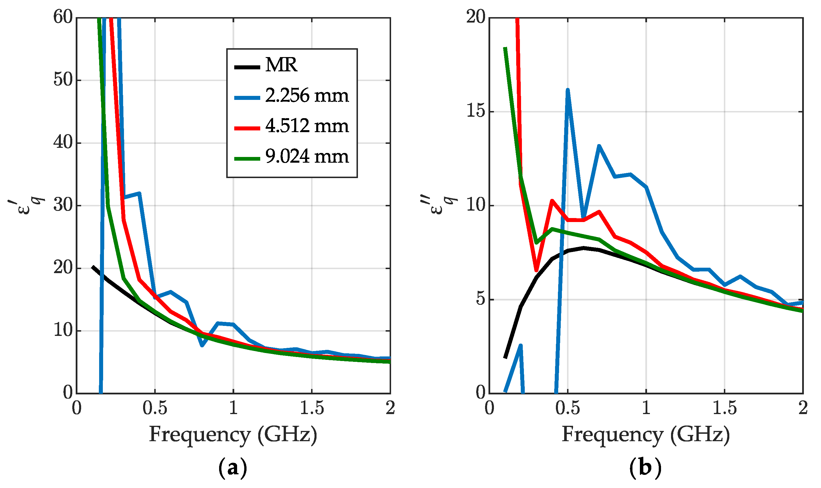 Sensors 23 05401 g005