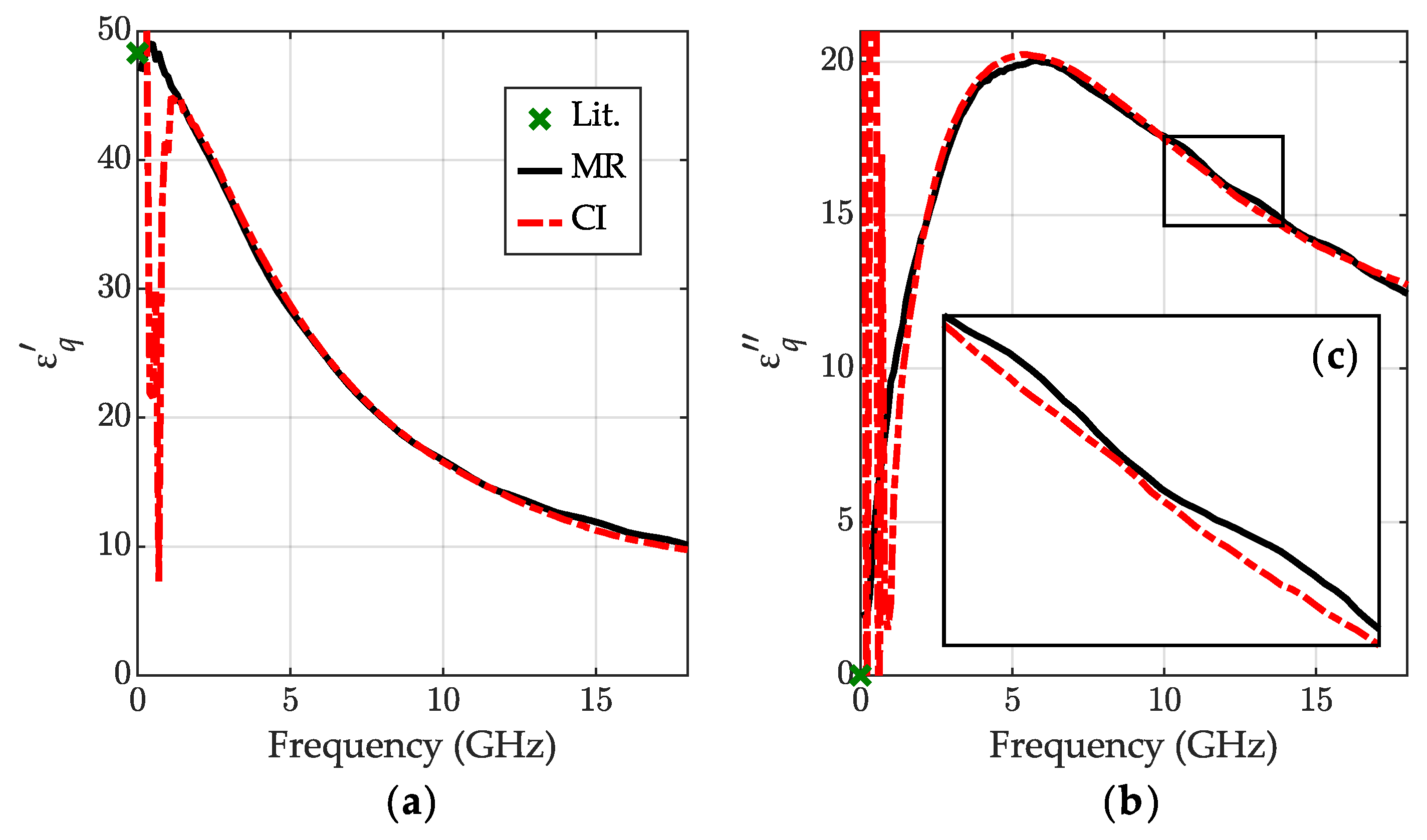 Sensors 23 05401 g006