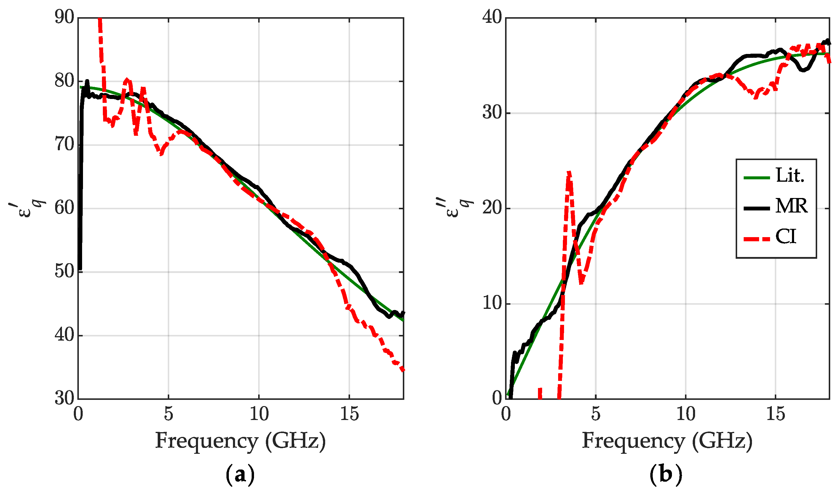 Sensors 23 05401 g007