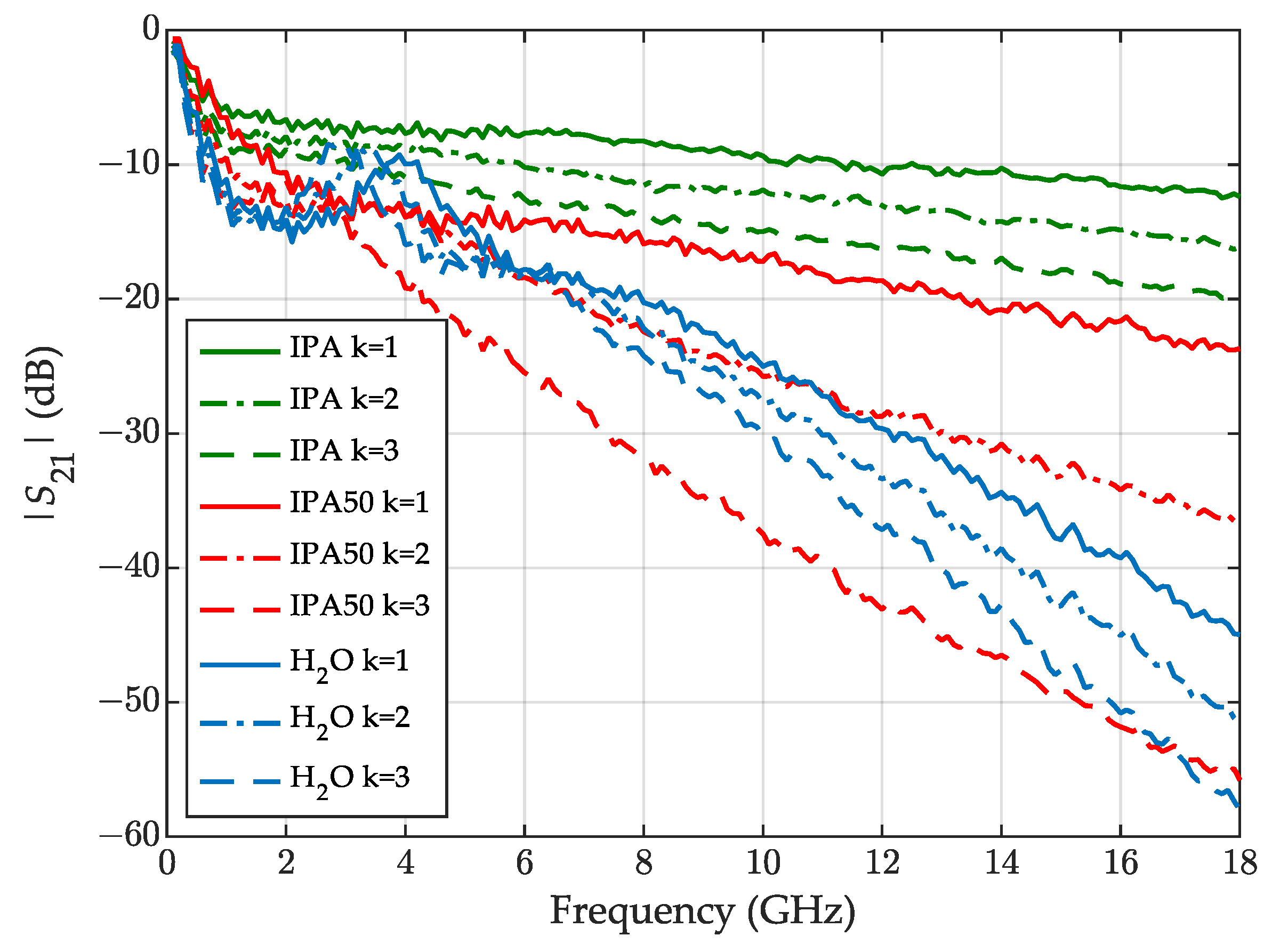 Sensors 23 05401 g008
