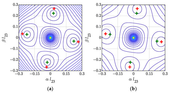 Sensors 23 05401 g0a1