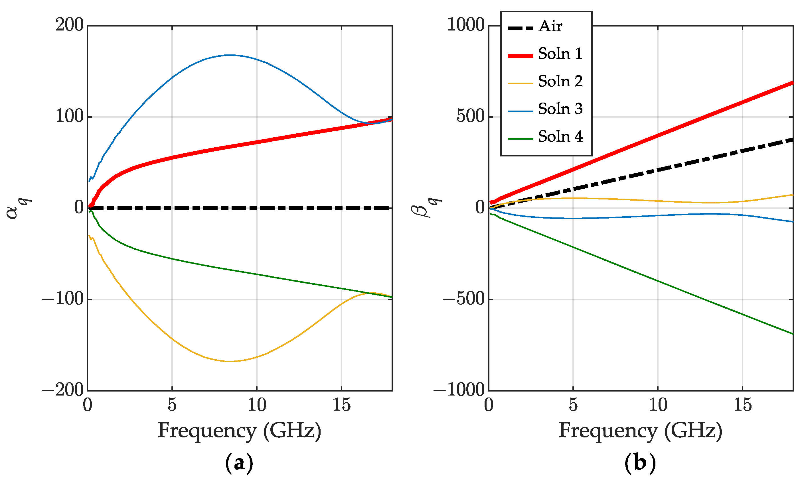 Sensors 23 05401 g0a2
