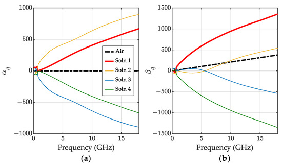 Sensors 23 05401 g0a3