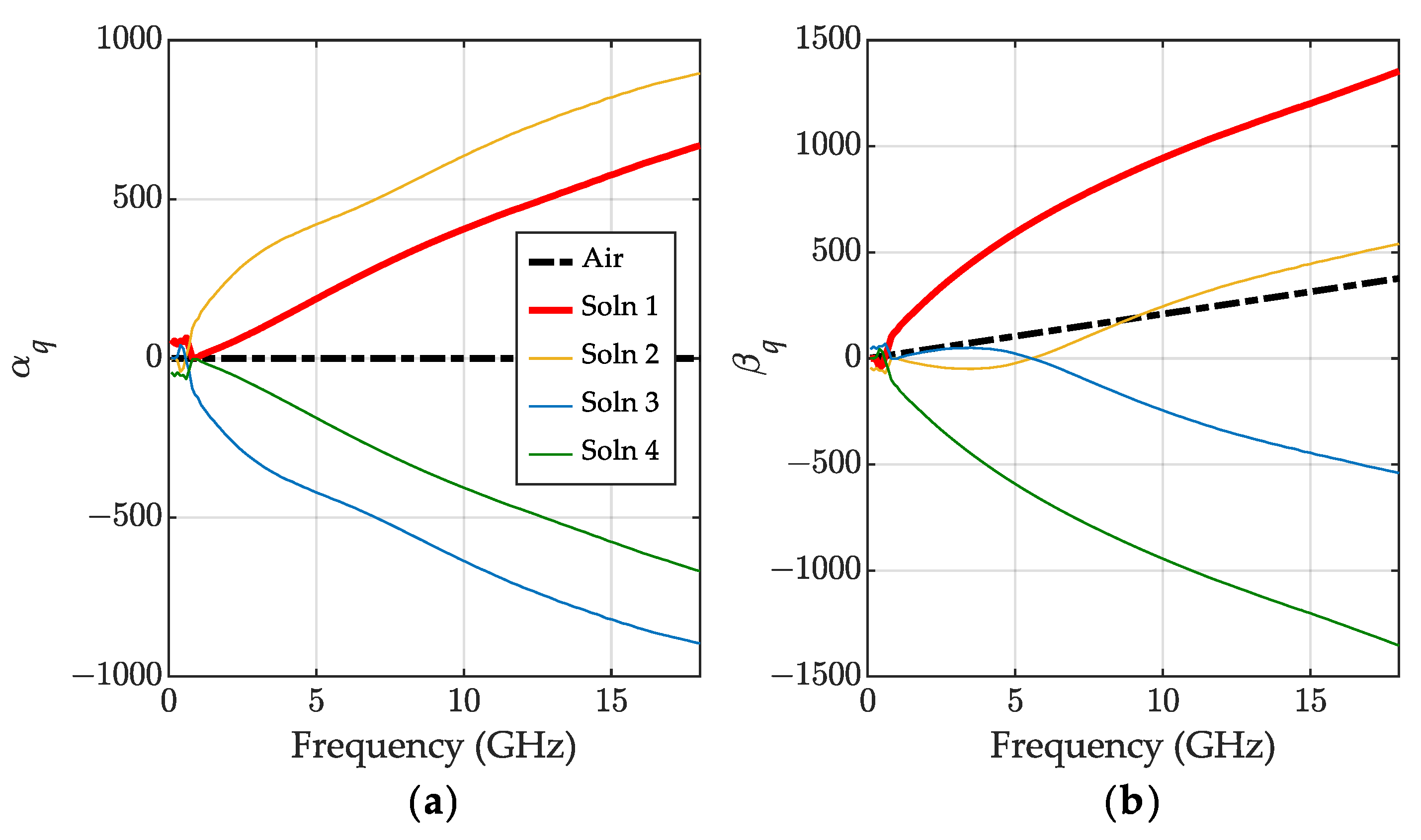 Sensors 23 05401 g0a3