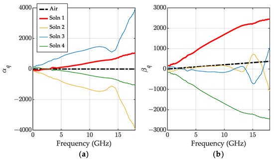 Sensors 23 05401 g0a4