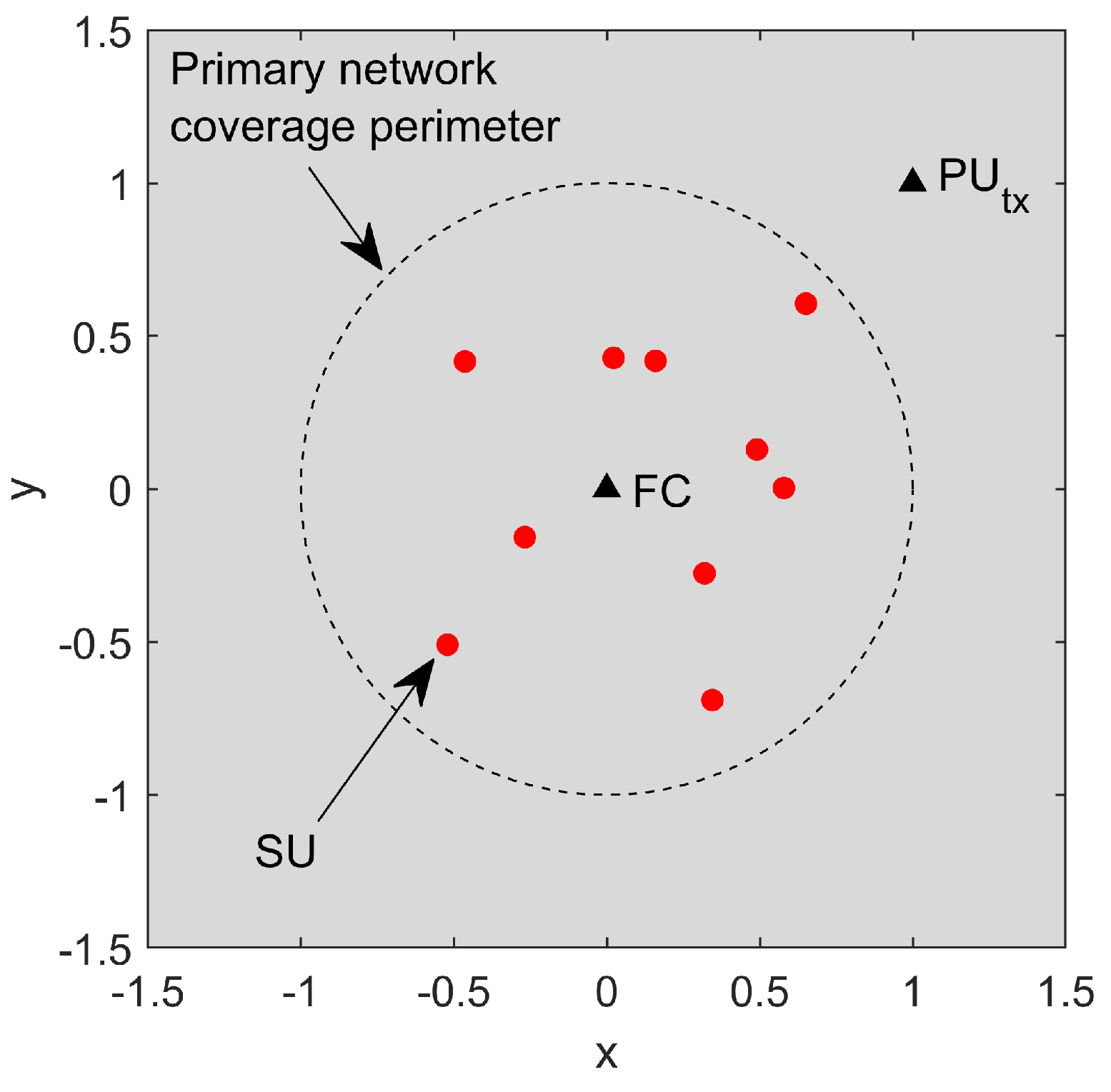 Sensors 23 05403 g005