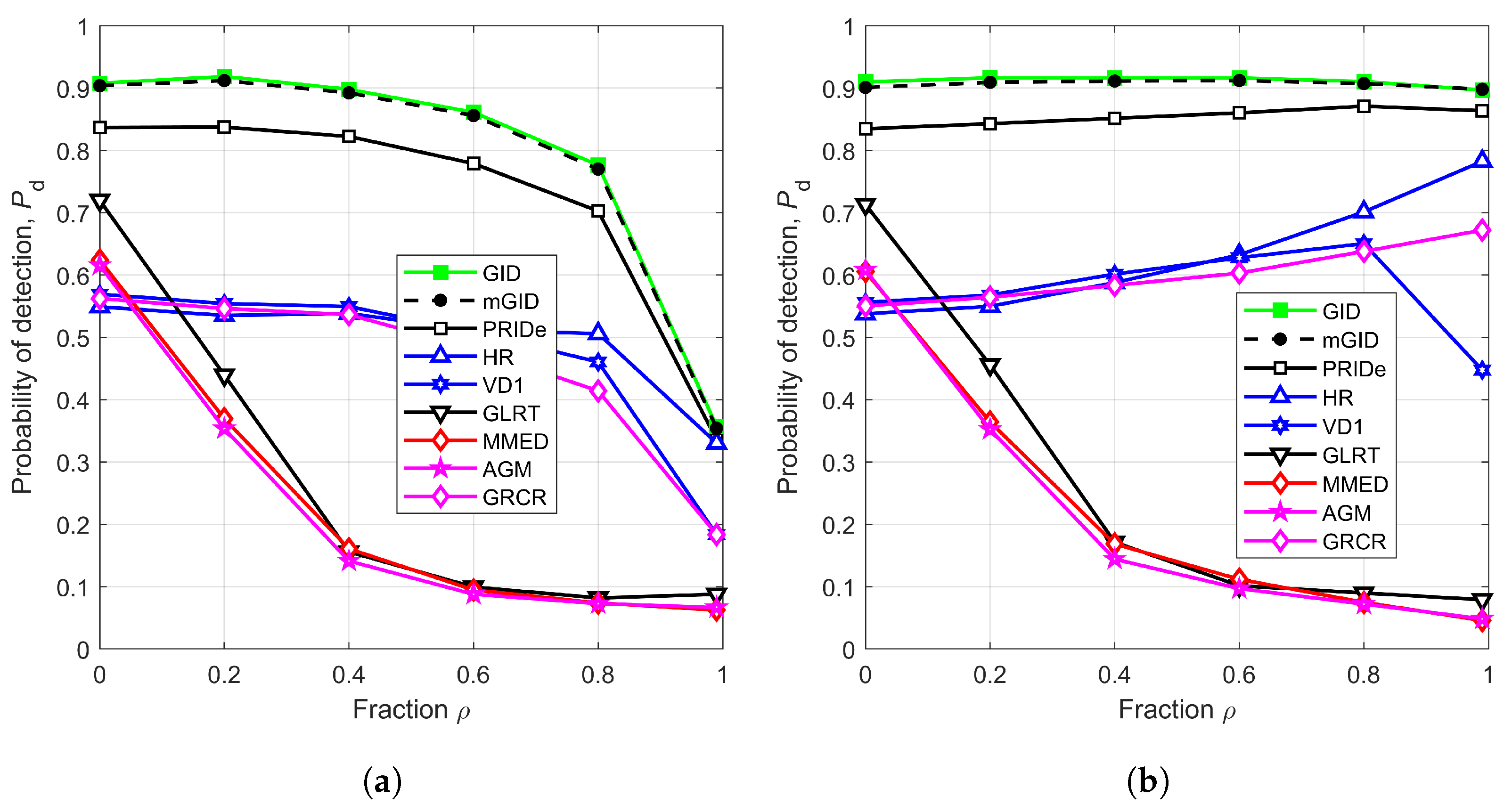 Sensors 23 05403 g007