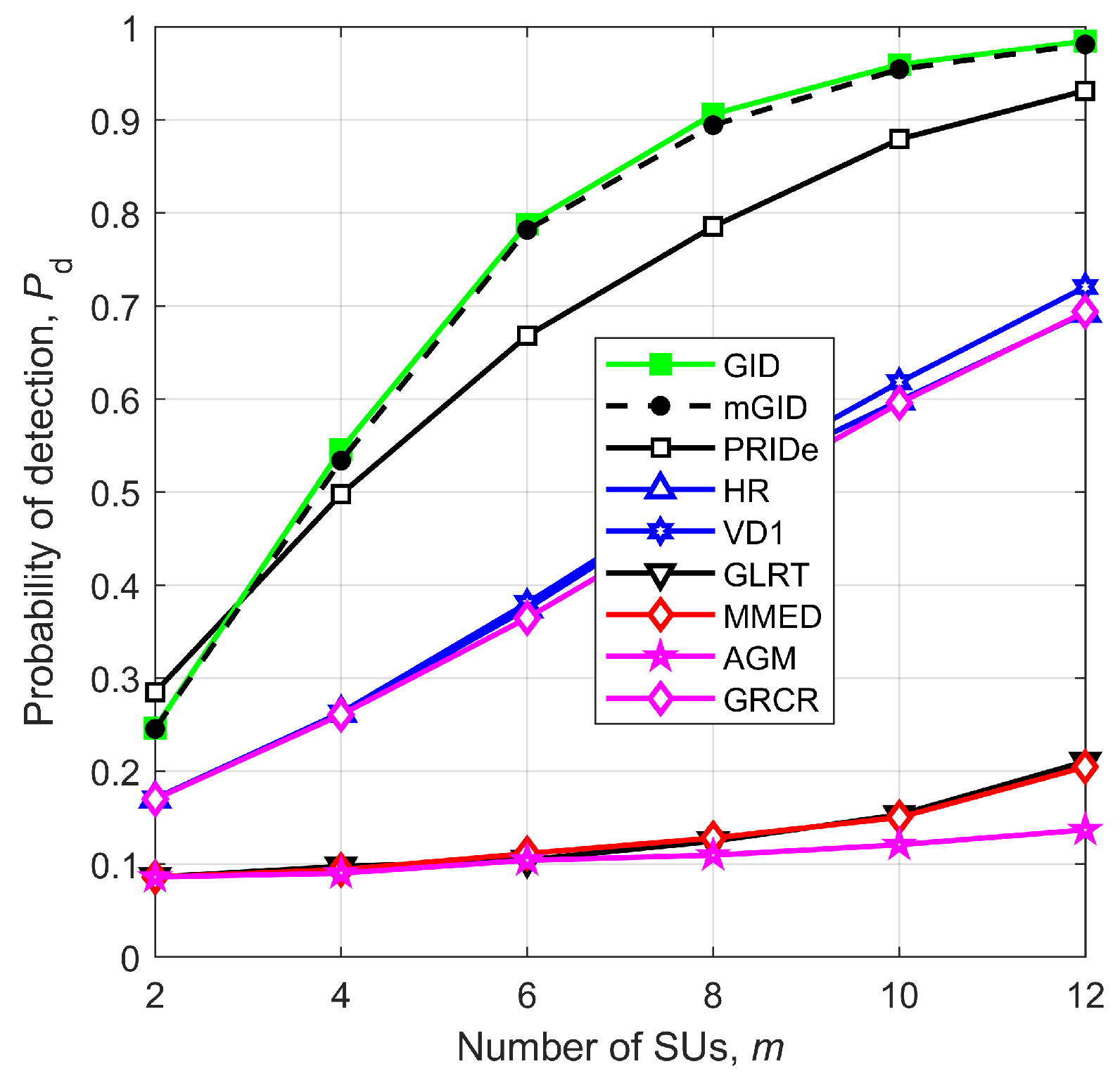 Sensors 23 05403 g008