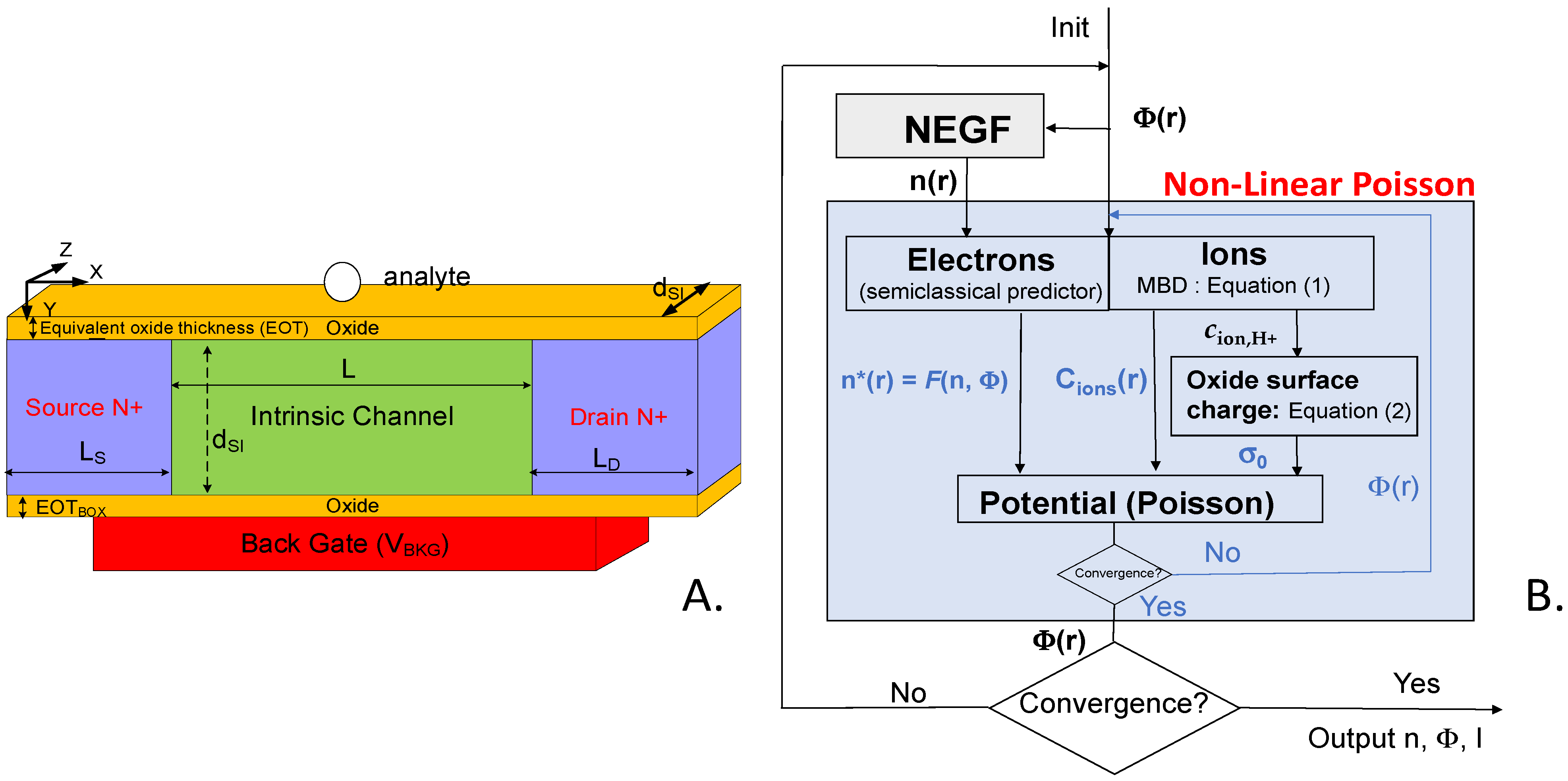 Sensors 23 05405 g001