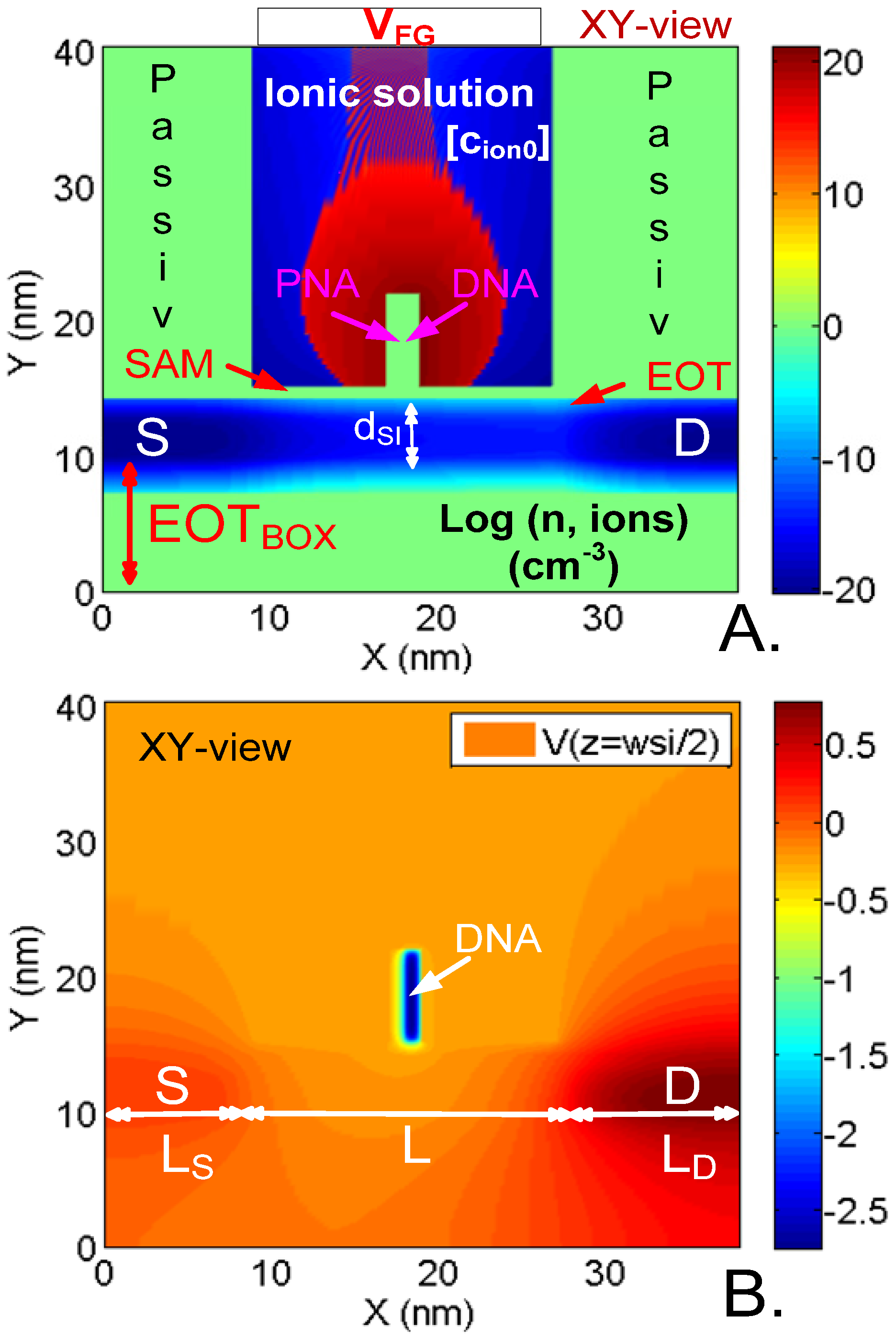 Sensors 23 05405 g002