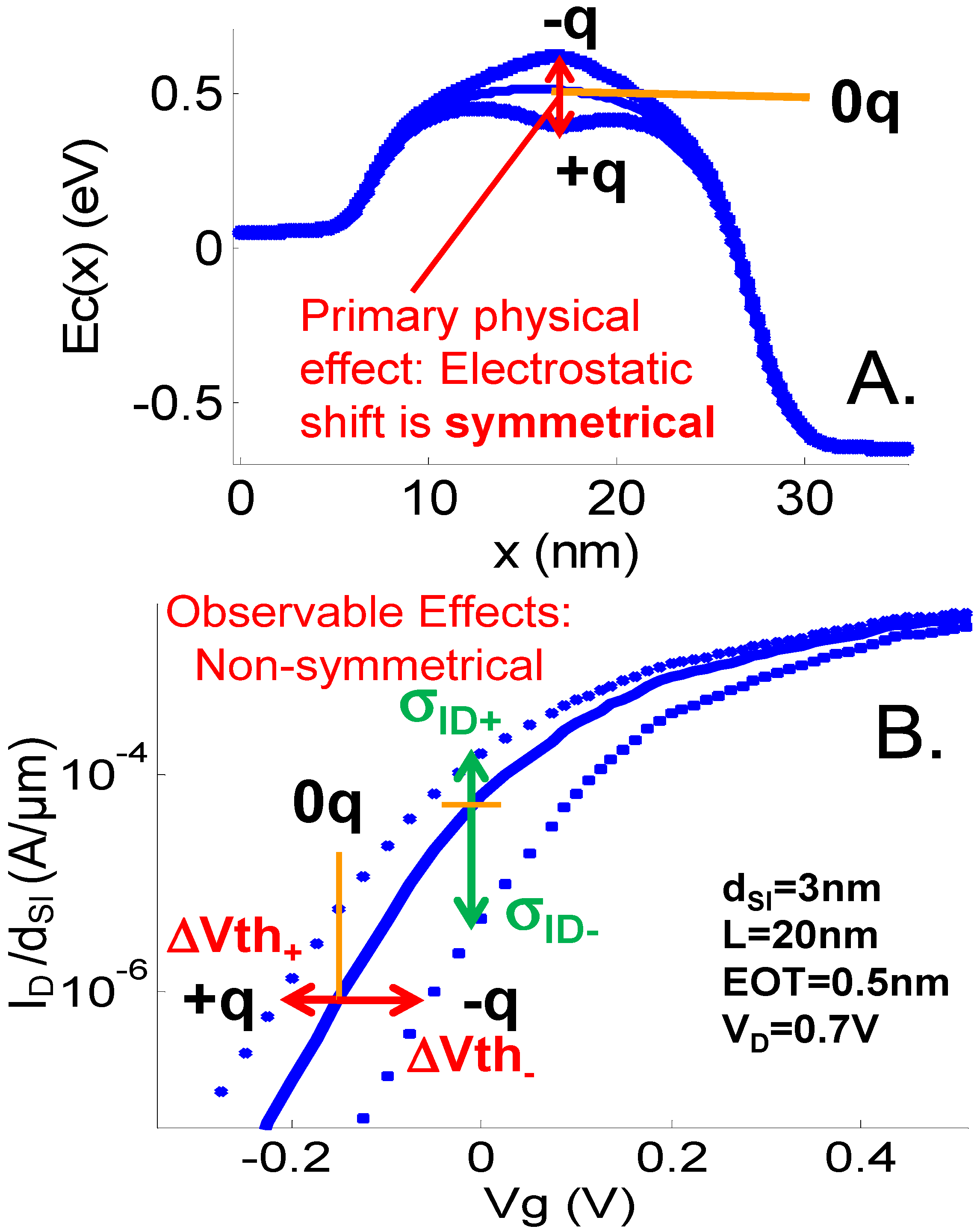 Sensors 23 05405 g003