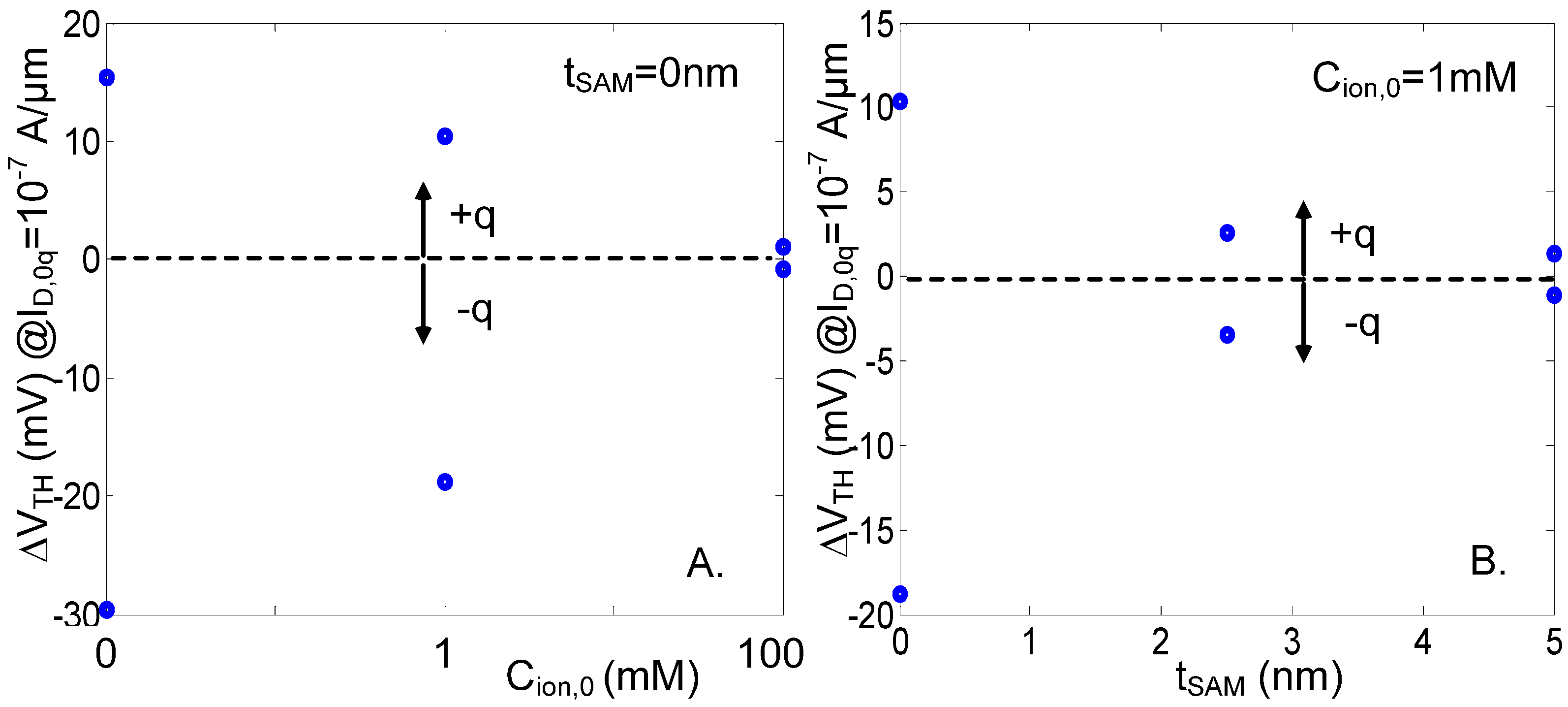 Sensors 23 05405 g005