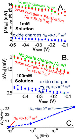 Sensors 23 05405 g006