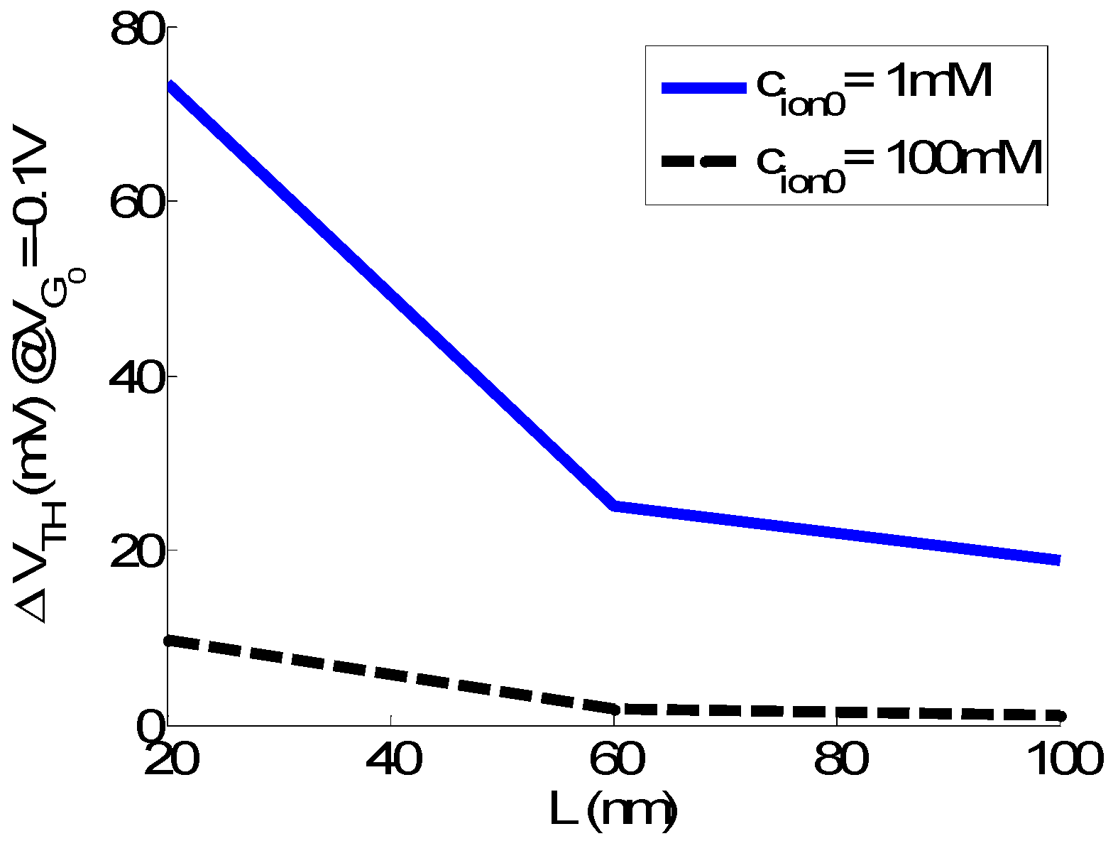 Sensors 23 05405 g007