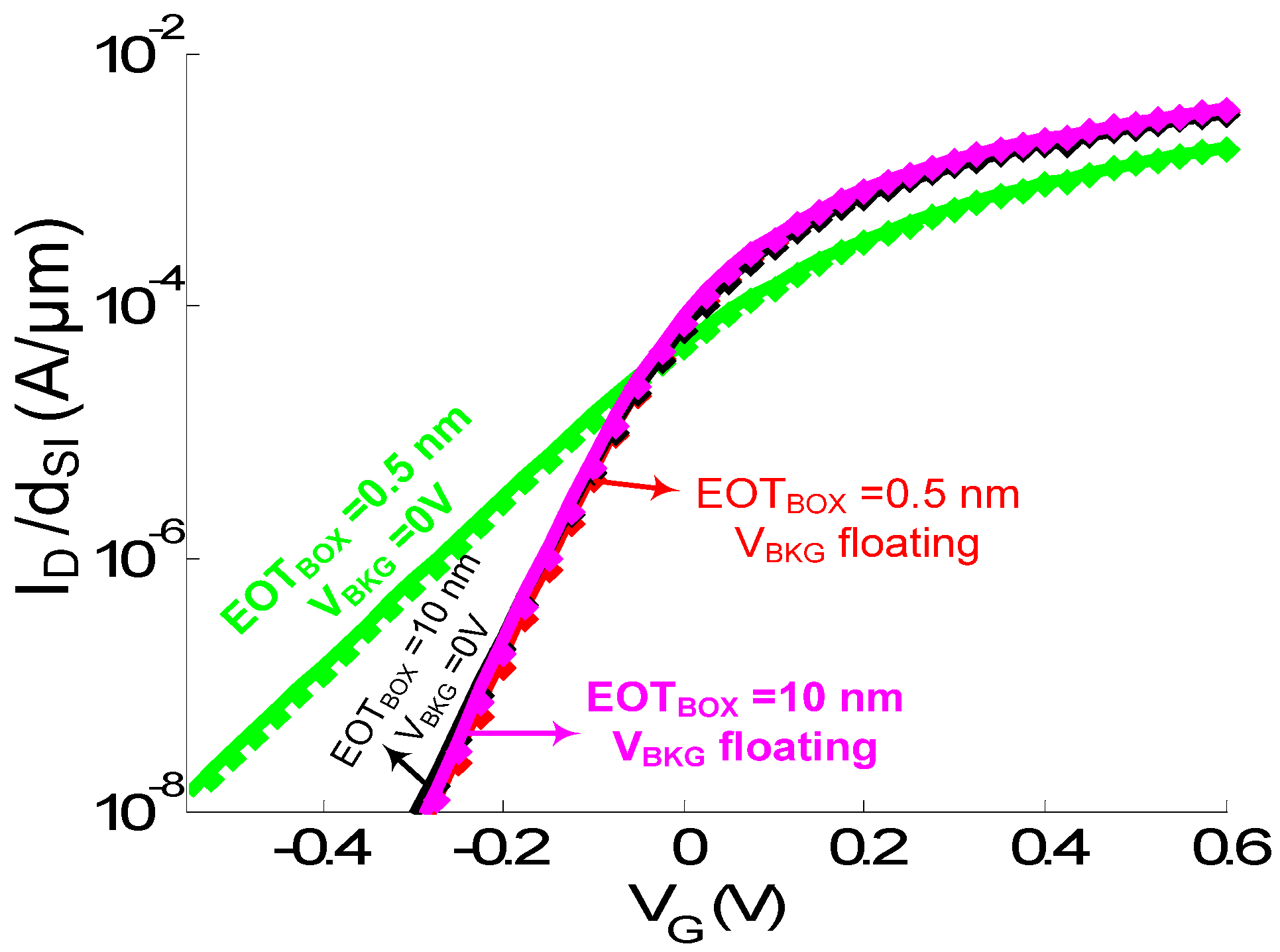 Sensors 23 05405 g008