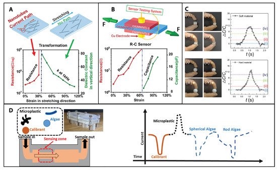 Sensors 23 05406 g002