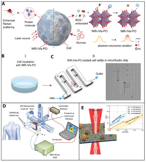 Sensors 23 05406 g004
