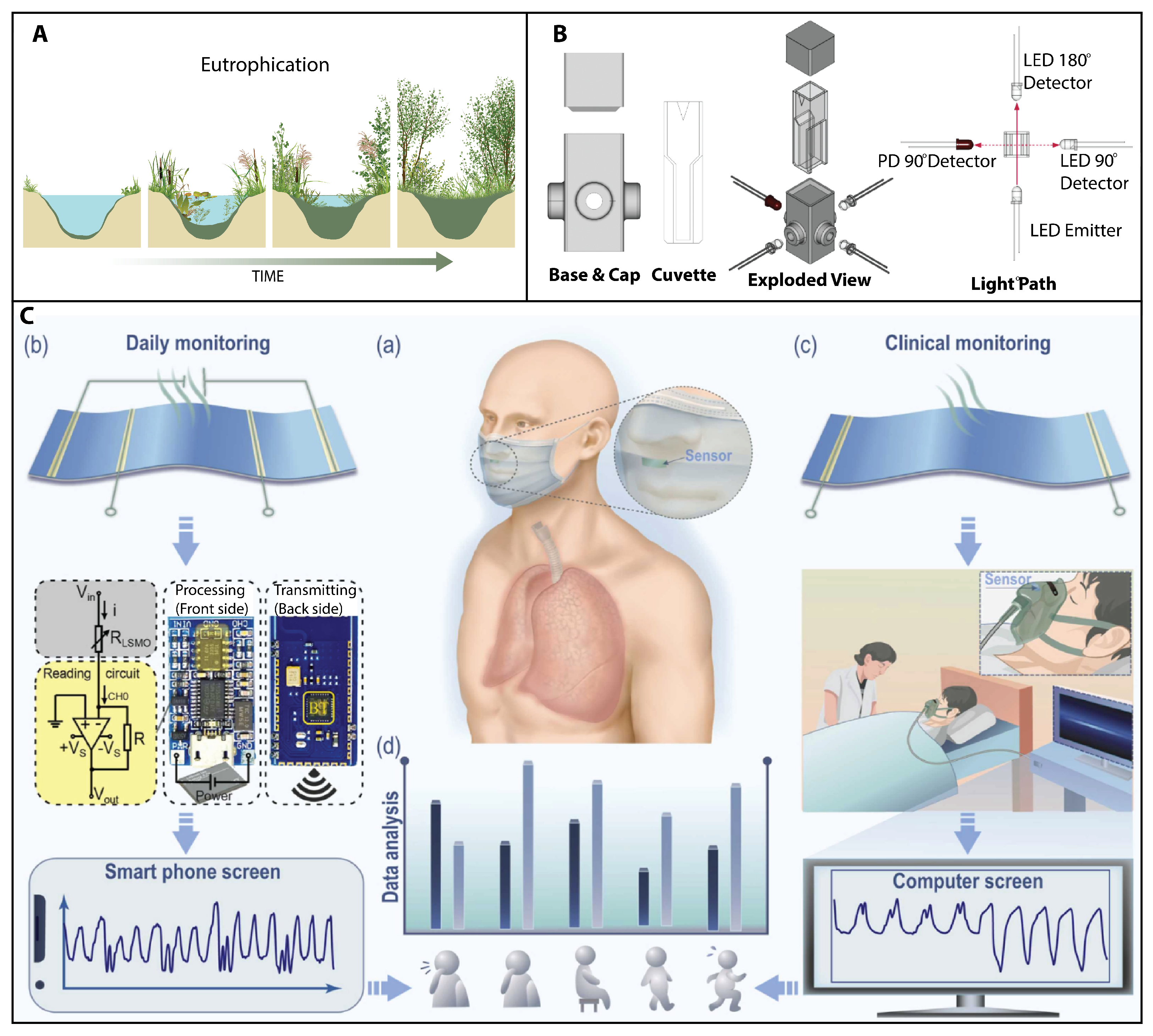 Sensors 23 05406 g008