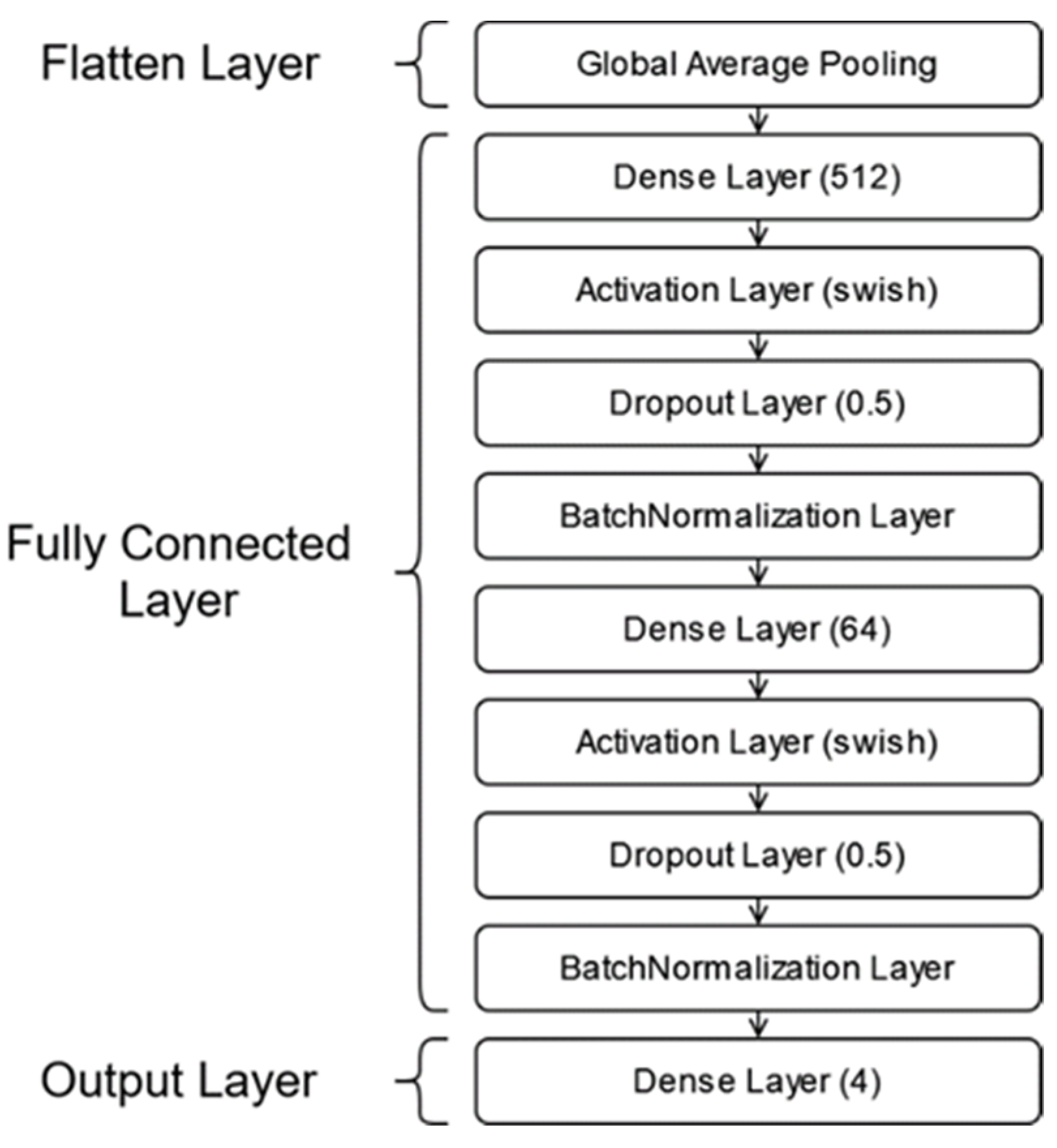 Sensors 23 05407 g007