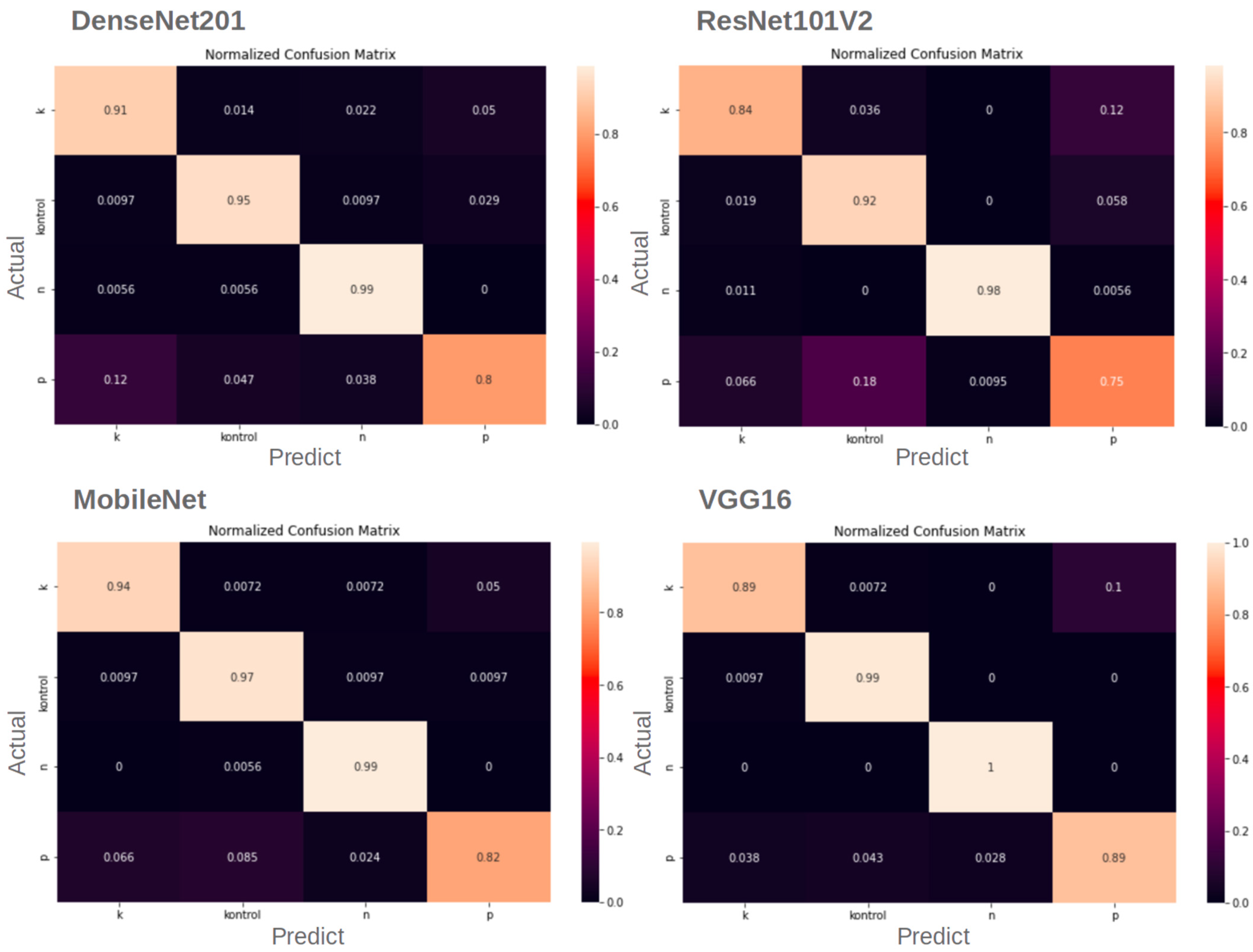 Sensors 23 05407 g009