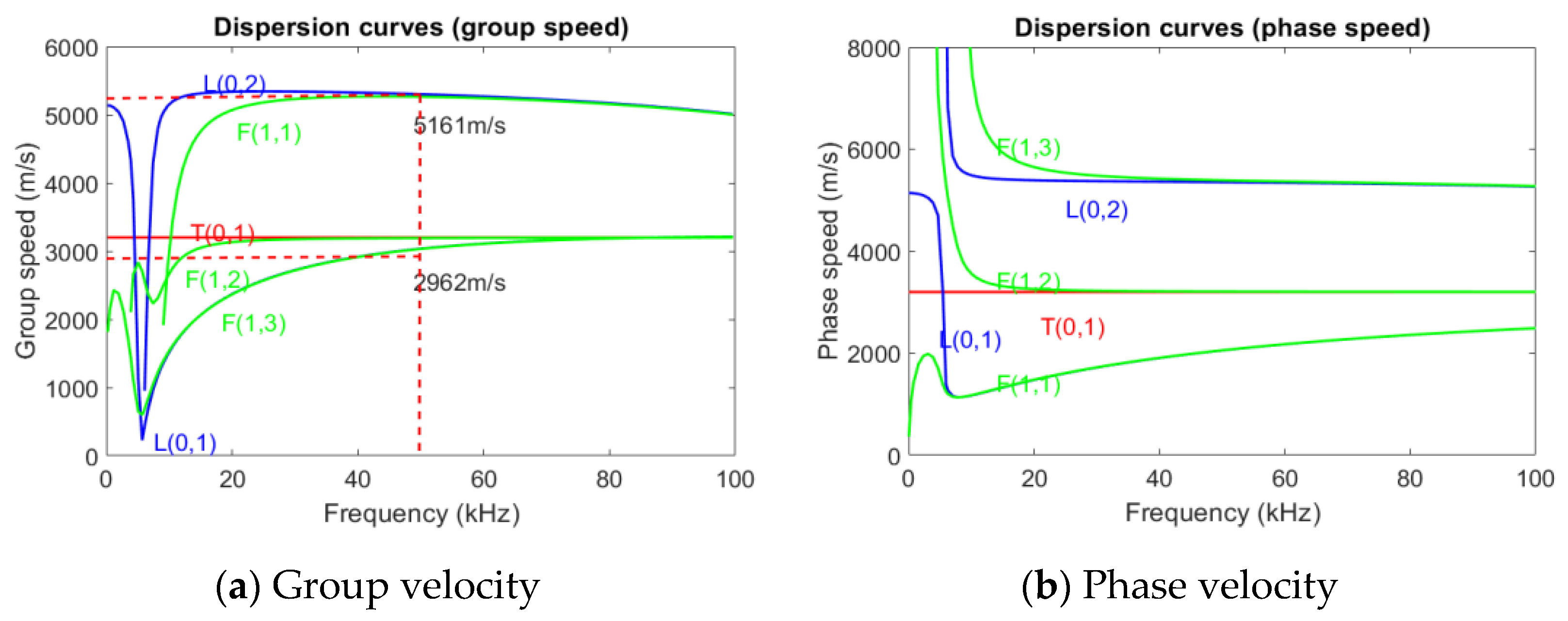 Sensors 23 05410 g001