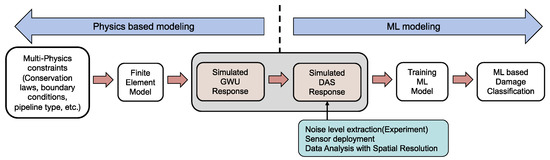 Sensors 23 05410 g002