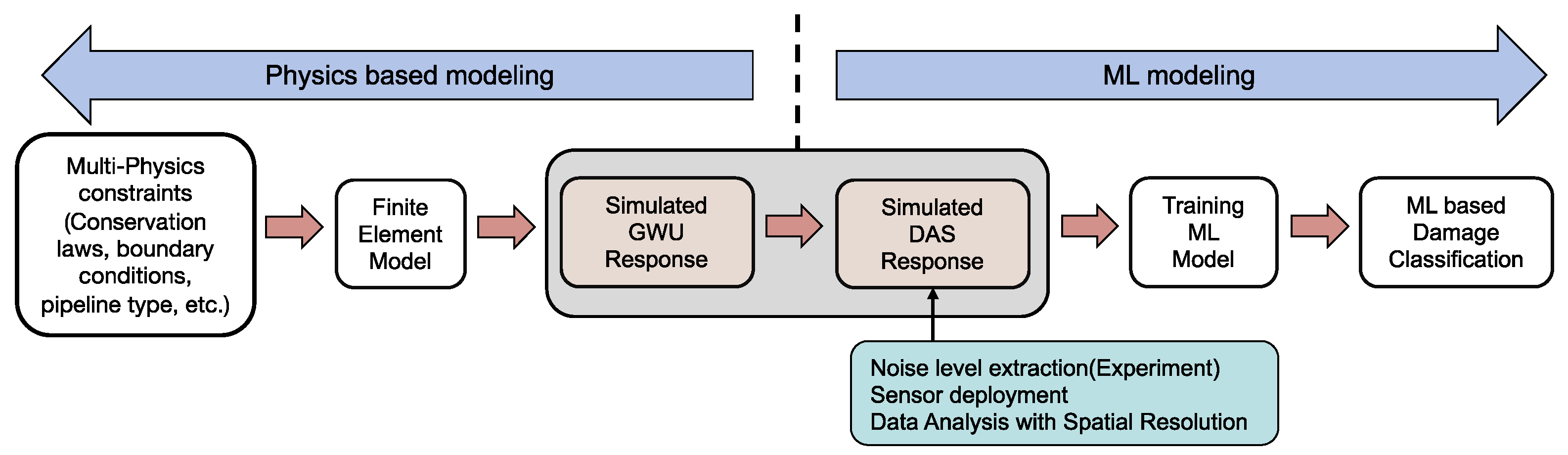 Sensors 23 05410 g002