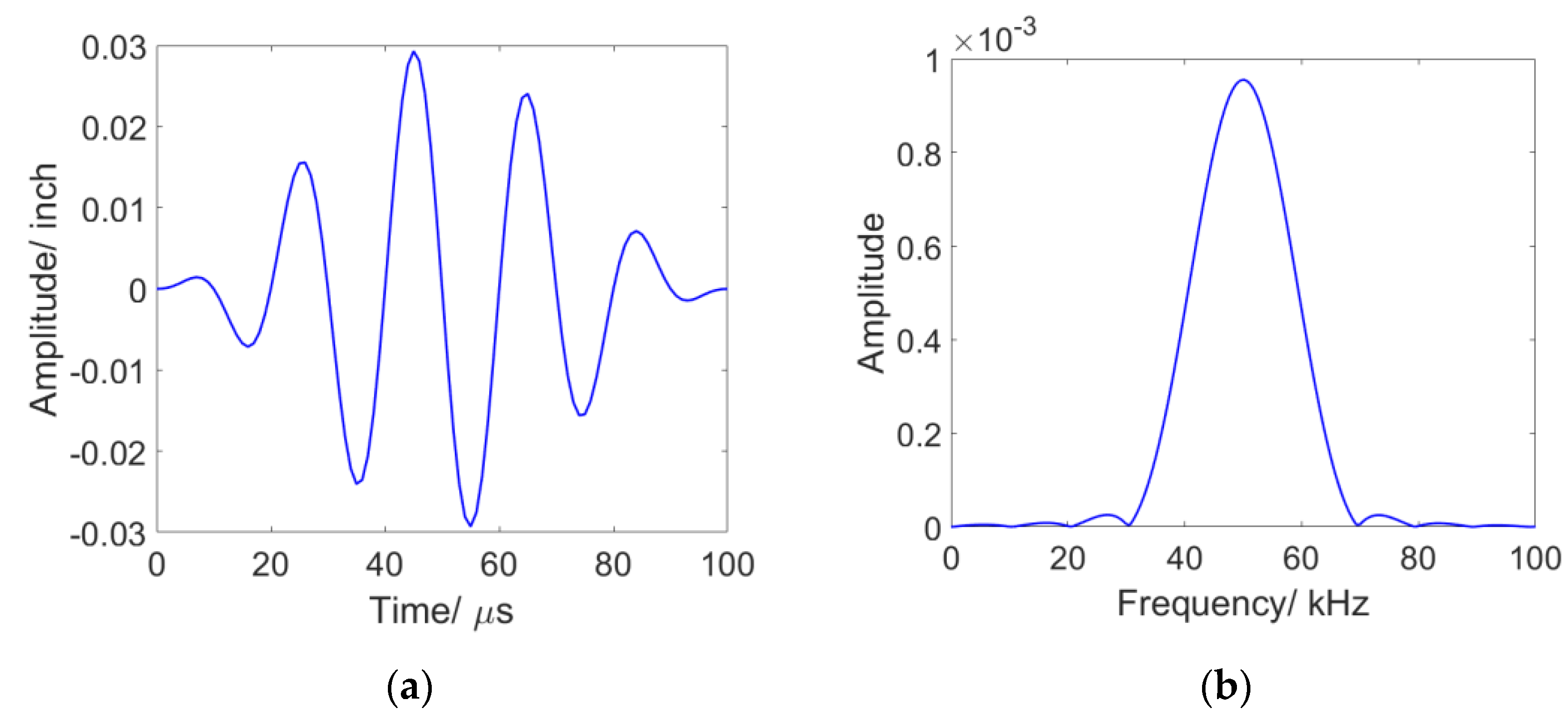 Sensors 23 05410 g003