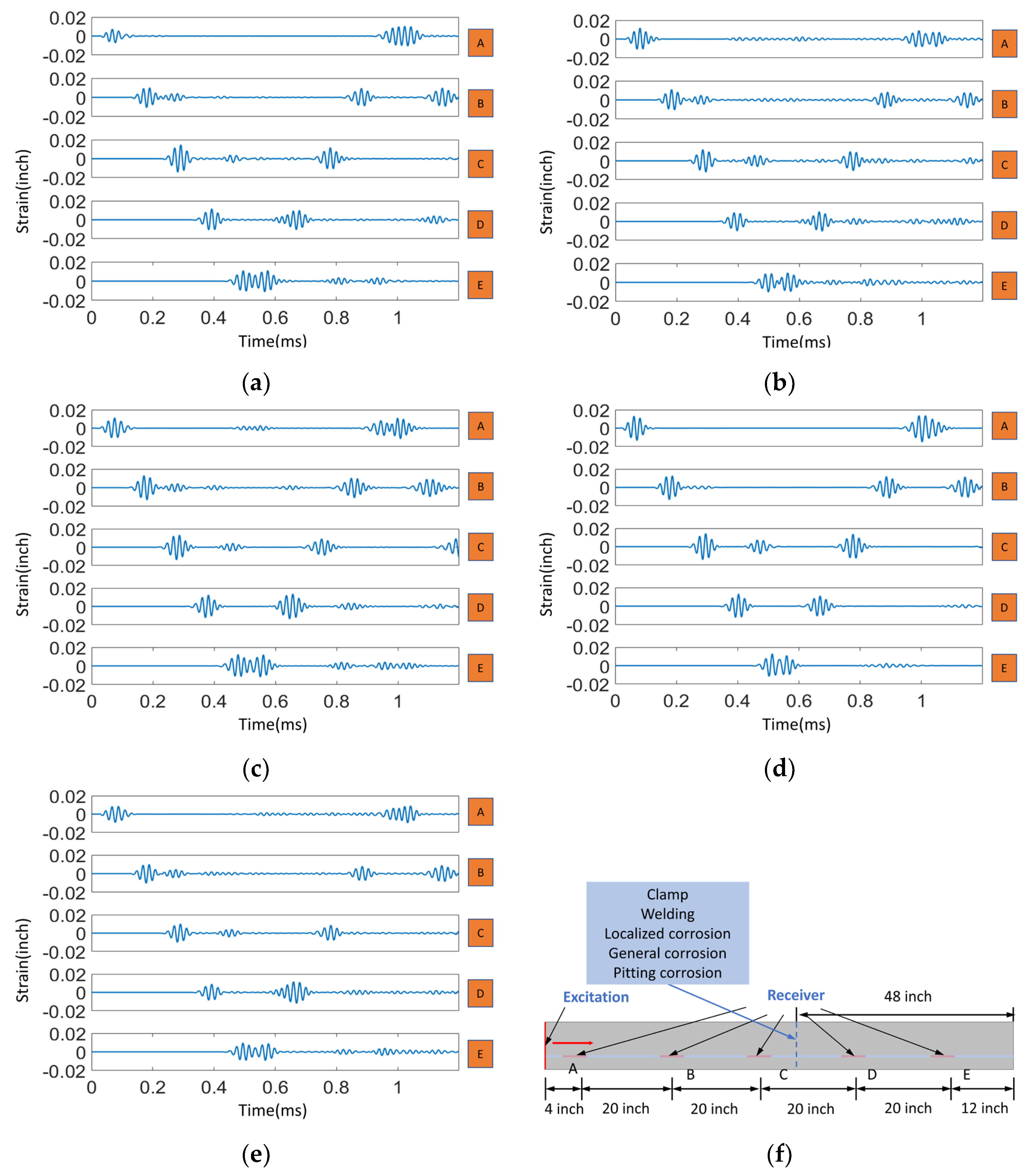 Sensors 23 05410 g006